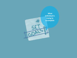 What
individual is
trying to
accomplish

 