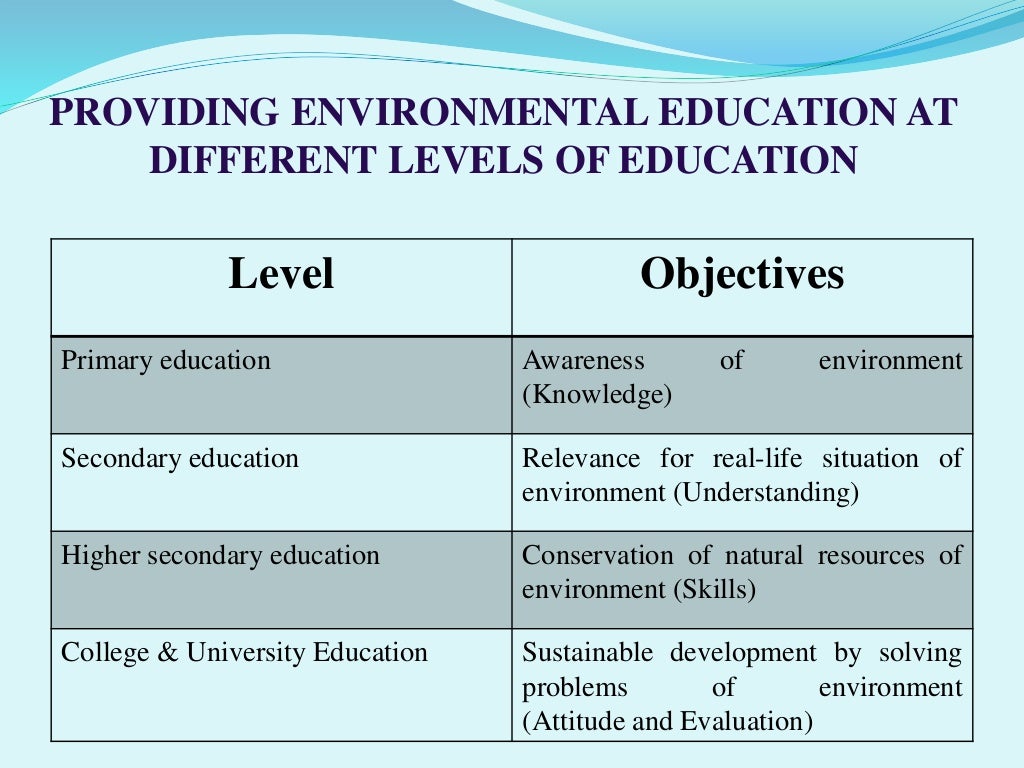 Environmental Education Ppt