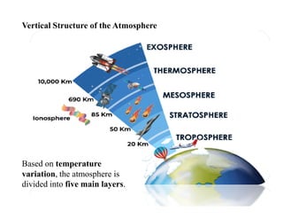 EE PPT-3 Env Engg Ambient_Air_Quality_Standards_and_Atmospheric_Layer.pdf