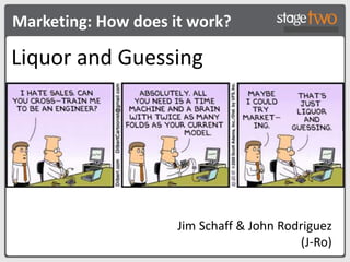 Liquor and Guessing 
Jim Schaff & John Rodriguez 
(J-Ro) 
Marketing: How does it work? 
 