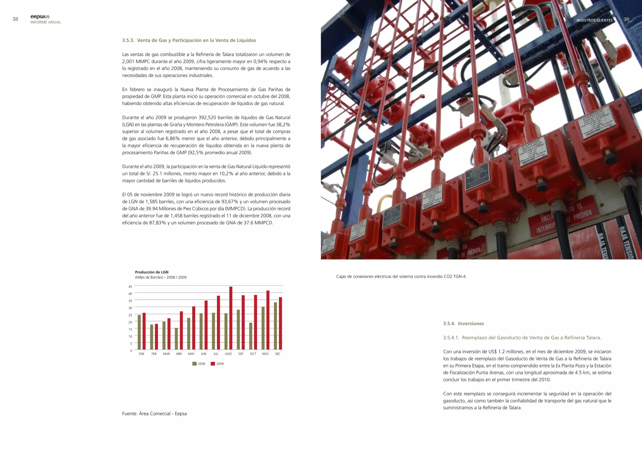eepsa09
     INFORME ANUAL                                                                                                                                                                                                                  NUESTROS CLIENTES   9


                     3.5.3. venta de Gas y Participación en la venta de líquidos

                     Las ventas de gas combustible a la Refinería de Talara totalizaron un volumen de
                     2,001 MMPC durante el año 2009, cifra ligeramente mayor en 0,94% respecto a
                     lo registrado en el año 2008, manteniendo su consumo de gas de acuerdo a las
                     necesidades de sus operaciones industriales.

                     En febrero se inauguró la Nueva Planta de Procesamiento de Gas Pariñas de
                     propiedad de GMP. Esta planta inició su operación comercial en octubre del 2008,
                     habiendo obtenido altas eficiencias de recuperación de líquidos de gas natural.

                     Durante el año 2009 se produjeron 392,520 barriles de líquidos de Gas Natural
                     (LGN) en las plantas de Graña y Montero Petrolera (GMP). Este volumen fue 38,2%
                     superior al volumen registrado en el año 2008, a pesar que el total de compras
                     de gas asociado fue 6,86% menor que el año anterior, debido principalmente a
                     la mayor eficiencia de recuperación de líquidos obtenida en la nueva planta de
                     procesamiento Pariñas de GMP (92,5% promedio anual 2009).

                     Durante el año 2009, la participación en la venta de Gas Natural Líquido representó
                     un total de S/. 25.1 millones, monto mayor en 10,2% al año anterior, debido a la
                     mayor cantidad de barriles de líquidos producidos.

                     El 05 de noviembre 2009 se logró un nuevo record histórico de producción diaria
                     de LGN de 1,585 barriles, con una eficiencia de 93,67% y un volumen procesado
                     de GNA de 39.94 Millones de Pies Cúbicos por día (MMPCD). La producción record
                     del año anterior fue de 1,458 barriles registrado el 11 de diciembre 2008, con una
                     eficiencia de 87,83% y un volumen procesado de GNA de 37.6 MMPCD.




                                                                                                           Cajas de conexiones eléctricas del sistema contra incendio CO2 TGN-4.




                                                                                                                                                                   3.5.4. Inversiones

                                                                                                                                                                   3.5.4.1. Reemplazo del Gasoducto de Venta de Gas a Refinería Talara.

                                                                                                                                                                   Con una inversión de US$ 1.2 millones, en el mes de diciembre 2009, se iniciaron
                                                                                                                                                                   los trabajos de reemplazo del Gasoducto de Venta de Gas a la Refinería de Talara
                                                                                                                                                                   en su Primera Etapa, en el tramo comprendido entre la Ex Planta Pozo y la Estación
                                                                                                                                                                   de Fiscalización Punta Arenas, con una longitud aproximada de 4.5 km, se estima
                                                                                                                                                                   concluir los trabajos en el primer trimestre del 2010.

                                                                                                                                                                   Con este reemplazo se conseguirá incrementar la seguridad en la operación del
                                                                                                                                                                   gasoducto, así como también la confiabilidad de transporte del gas natural que le
                                                                                                                                                                   suministramos a la Refinería de Talara.
                     Fuente: Área Comercial - Eepsa
 
