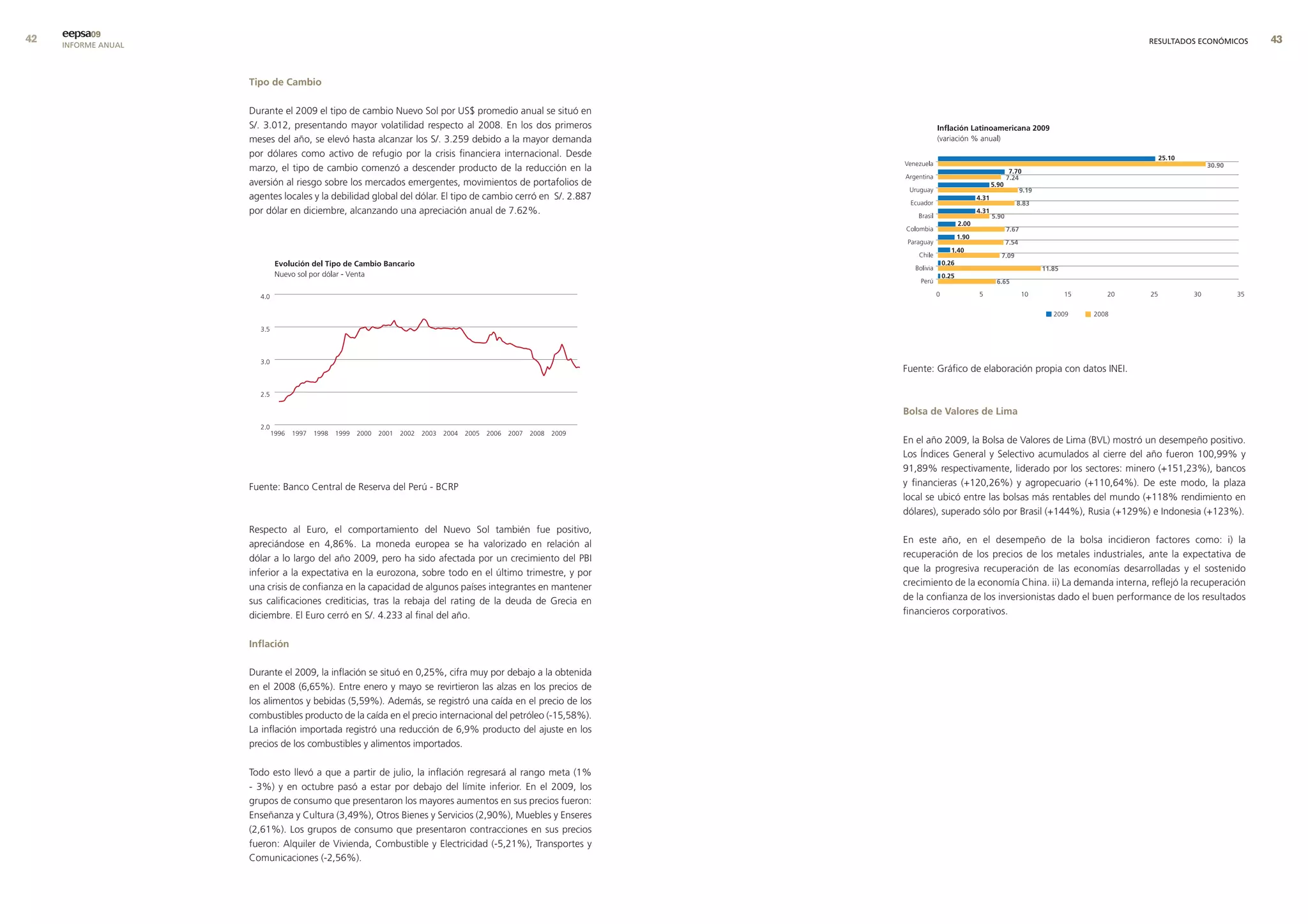 eepsa09
     INFORME ANUAL                                                                                                                                                     RESULTADOS ECONÓMICOS     


                     tipo de cambio

                     Durante el 2009 el tipo de cambio Nuevo Sol por US$ promedio anual se situó en
                     S/. 3.012, presentando mayor volatilidad respecto al 2008. En los dos primeros
                     meses del año, se elevó hasta alcanzar los S/. 3.259 debido a la mayor demanda
                     por dólares como activo de refugio por la crisis financiera internacional. Desde
                     marzo, el tipo de cambio comenzó a descender producto de la reducción en la
                     aversión al riesgo sobre los mercados emergentes, movimientos de portafolios de
                     agentes locales y la debilidad global del dólar. El tipo de cambio cerró en S/. 2.887
                     por dólar en diciembre, alcanzando una apreciación anual de 7.62%.




                                                                                                             Fuente: Gráfico de elaboración propia con datos INEI.



                                                                                                             bolsa de valores de lima

                                                                                                             En el año 2009, la Bolsa de Valores de Lima (BVL) mostró un desempeño positivo.
                                                                                                             Los Índices General y Selectivo acumulados al cierre del año fueron 100,99% y
                                                                                                             91,89% respectivamente, liderado por los sectores: minero (+151,23%), bancos
                     Fuente: Banco Central de Reserva del Perú - BCRP                                        y financieras (+120,26%) y agropecuario (+110,64%). De este modo, la plaza
                                                                                                             local se ubicó entre las bolsas más rentables del mundo (+118% rendimiento en
                                                                                                             dólares), superado sólo por Brasil (+144%), Rusia (+129%) e Indonesia (+123%).
                     Respecto al Euro, el comportamiento del Nuevo Sol también fue positivo,
                     apreciándose en 4,86%. La moneda europea se ha valorizado en relación al                En este año, en el desempeño de la bolsa incidieron factores como: i) la
                     dólar a lo largo del año 2009, pero ha sido afectada por un crecimiento del PBI         recuperación de los precios de los metales industriales, ante la expectativa de
                     inferior a la expectativa en la eurozona, sobre todo en el último trimestre, y por      que la progresiva recuperación de las economías desarrolladas y el sostenido
                     una crisis de confianza en la capacidad de algunos países integrantes en mantener       crecimiento de la economía China. ii) La demanda interna, reflejó la recuperación
                     sus calificaciones crediticias, tras la rebaja del rating de la deuda de Grecia en      de la confianza de los inversionistas dado el buen performance de los resultados
                     diciembre. El Euro cerró en S/. 4.233 al final del año.                                 financieros corporativos.


                     Inflación

                     Durante el 2009, la inflación se situó en 0,25%, cifra muy por debajo a la obtenida
                     en el 2008 (6,65%). Entre enero y mayo se revirtieron las alzas en los precios de
                     los alimentos y bebidas (5,59%). Además, se registró una caída en el precio de los
                     combustibles producto de la caída en el precio internacional del petróleo (-15,58%).
                     La inflación importada registró una reducción de 6,9% producto del ajuste en los
                     precios de los combustibles y alimentos importados.

                     Todo esto llevó a que a partir de julio, la inflación regresará al rango meta (1%
                     - 3%) y en octubre pasó a estar por debajo del límite inferior. En el 2009, los
                     grupos de consumo que presentaron los mayores aumentos en sus precios fueron:
                     Enseñanza y Cultura (3,49%), Otros Bienes y Servicios (2,90%), Muebles y Enseres
                     (2,61%). Los grupos de consumo que presentaron contracciones en sus precios
                     fueron: Alquiler de Vivienda, Combustible y Electricidad (-5,21%), Transportes y
                     Comunicaciones (-2,56%).
 