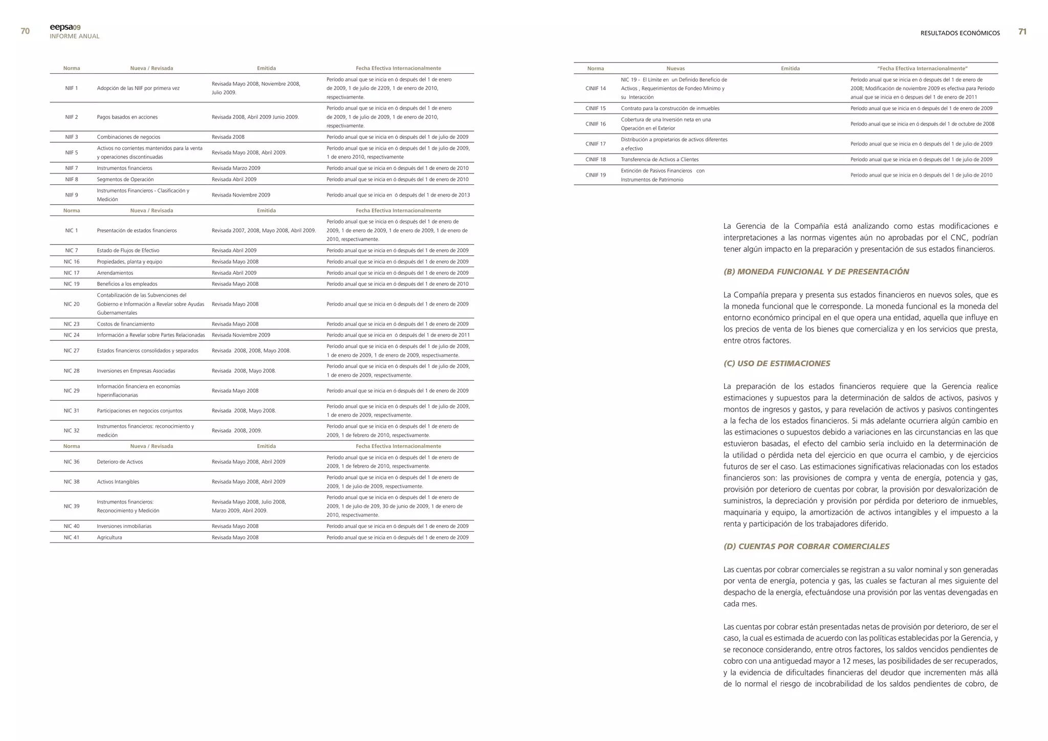 0   eepsa09
     INFORME ANUAL                                                                                                                                                                                                                                                                                                    RESULTADOS ECONÓMICOS                



        norma                    nueva / revisada                                         emitida                              fecha efectiva Internacionalmente                     norma                           nuevas                                       emitida                          “fecha efectiva Internacionalmente”

                                                                                                                  Período anual que se inicia en ó después del 1 de enero                        NIC 19 - El Límite en un Definido Beneficio de                                        Período anual que se inicia en ó después del 1 de enero de
                                                                    Revisada Mayo 2008, Noviembre 2008,
         NIIF 1   Adopción de las NIIF por primera vez                                                            de 2009, 1 de julio de 2209, 1 de enero de 2010,                   CINIIF 14   Activos , Requerimientos de Fondeo Mínimo y                                           2008; Modificación de noviembre 2009 es efectiva para Período
                                                                    Julio 2009.
                                                                                                                  respectivamente.                                                               su Interacción                                                                        anual que se inicia en ó despues del 1 de enero de 2011

                                                                                                                  Período anual que se inicia en ó después del 1 de enero            CINIIF 15   Contrato para la construcción de inmuebles                                            Período anual que se inicia en ó después del 1 de enero de 2009
         NIIF 2   Pagos basados en acciones                         Revisada 2008, Abril 2009 Junio 2009.         de 2009, 1 de julio de 2009, 1 de enero de 2010,                               Cobertura de una Inversión neta en una
                                                                                                                  respectivamente.                                                   CINIIF 16                                                                                         Período anual que se inicia en ó después del 1 de octubre de 2008
                                                                                                                                                                                                 Operación en el Exterior
         NIIF 3   Combinaciones de negocios                         Revisada 2008                                 Período anual que se inicia en ó después del 1 de julio de 2009                Distribución a propietarios de activos diferentes
                                                                                                                                                                                     CINIIF 17                                                                                         Período anual que se inicia en ó después del 1 de julio de 2009
                  Activos no corrientes mantenidos para la venta                                                  Período anual que se inicia en ó después del 1 de julio de 2009,               a efectivo
         NIIF 5                                                     Revisada Mayo 2008, Abril 2009.
                  y operaciones discontinuadas                                                                    1 de enero 2010, respectivamente                                   CINIIF 18   Transferencia de Activos a Clientes                                                   Período anual que se inicia en ó después del 1 de julio de 2009
         NIIF 7   Instrumentos financieros                          Revisada Marzo 2009                           Período anual que se inicia en ó después del 1 de enero de 2010                Extinción de Pasivos Financieros con
                                                                                                                                                                                     CINIIF 19                                                                                         Período anual que se inicia en ó después del 1 de julio de 2010
         NIIF 8   Segmentos de Operación                            Revisada Abril 2009                           Período anual que se inicia en ó después del 1 de enero de 2010                Instrumentos de Patrimonio

                  Instrumentos Financieros - Clasificación y
         NIIF 9                                                     Revisada Noviembre 2009                       Período anual que se inicia en ó después del 1 de enero de 2013
                  Medición

        norma                    nueva / revisada                                         emitida                              fecha efectiva Internacionalmente

                                                                                                                  Período anual que se inicia en ó después del 1 de enero de
         NIC 1    Presentación de estados financieros               Revisada 2007, 2008, Mayo 2008, Abril 2009.   2009, 1 de enero de 2009, 1 de enero de 2009, 1 de enero de
                                                                                                                                                                                                                                                La Gerencia de la Compañía está analizando como estas modificaciones e
                                                                                                                  2010, respectivamente.                                                                                                        interpretaciones a las normas vigentes aún no aprobadas por el CNC, podrían
         NIC 7    Estado de Flujos de Efectivo                      Revisada Abril 2009                           Período anual que se inicia en ó después del 1 de enero de 2009                                                               tener algún impacto en la preparación y presentación de sus estados financieros.
        NIC 16    Propiedades, planta y equipo                      Revisada Mayo 2008                            Período anual que se inicia en ó después del 1 de enero de 2009

        NIC 17    Arrendamientos                                    Revisada Abril 2009                           Período anual que se inicia en ó después del 1 de enero de 2009                                                               (B) MONEDA FUNCIONAL Y DE PRESENTACIÓN
        NIC 19    Beneficios a los empleados                        Revisada Mayo 2008                            Período anual que se inicia en ó después del 1 de enero de 2010

                  Contabilización de las Subvenciones del                                                                                                                                                                                       La Compañía prepara y presenta sus estados financieros en nuevos soles, que es
        NIC 20    Gobierno e Información a Revelar sobre Ayudas     Revisada Mayo 2008                            Período anual que se inicia en ó después del 1 de enero de 2009
                                                                                                                                                                                                                                                la moneda funcional que le corresponde. La moneda funcional es la moneda del
                  Gubernamentales
                                                                                                                                                                                                                                                entorno económico principal en el que opera una entidad, aquella que influye en
        NIC 23    Costos de financiamiento                          Revisada Mayo 2008                            Período anual que se inicia en ó después del 1 de enero de 2009
                                                                                                                                                                                                                                                los precios de venta de los bienes que comercializa y en los servicios que presta,
        NIC 24    Información a Revelar sobre Partes Relacionadas   Revisada Noviembre 2009                       Período anual que se inicia en ó después del 1 de enero de 2011
                                                                                                                                                                                                                                                entre otros factores.
                                                                                                                  Período anual que se inicia en ó después del 1 de julio de 2009,
        NIC 27    Estados financieros consolidados y separados      Revisada 2008, 2008, Mayo 2008.
                                                                                                                  1 de enero de 2009, 1 de enero de 2009, respectivamente.

                                                                                                                  Período anual que se inicia en ó después del 1 de julio de 2009,                                                              (C) USO DE ESTIMACIONES
        NIC 28    Inversiones en Empresas Asociadas                 Revisada 2008, Mayo 2008.
                                                                                                                  1 de enero de 2009, respectivamente.

        NIC 29
                  Información financiera en economías
                                                                    Revisada Mayo 2008                            Período anual que se inicia en ó después del 1 de enero de 2009
                                                                                                                                                                                                                                                La preparación de los estados financieros requiere que la Gerencia realice
                  hiperinflacionarias
                                                                                                                                                                                                                                                estimaciones y supuestos para la determinación de saldos de activos, pasivos y
                                                                                                                  Período anual que se inicia en ó después del 1 de julio de 2009,
        NIC 31    Participaciones en negocios conjuntos             Revisada 2008, Mayo 2008.                                                                                                                                                   montos de ingresos y gastos, y para revelación de activos y pasivos contingentes
                                                                                                                  1 de enero de 2009, respectivamente.
                                                                                                                                                                                                                                                a la fecha de los estados financieros. Si más adelante ocurriera algún cambio en
                  Instrumentos financieros: reconocimiento y                                                      Período anual que se inicia en ó después del 1 de enero de
        NIC 32
                  medición
                                                                    Revisada 2008, 2009.
                                                                                                                  2009, 1 de febrero de 2010, respectivamente.                                                                                  las estimaciones o supuestos debido a variaciones en las circunstancias en las que
        norma                    nueva / revisada                                         emitida                              fecha efectiva Internacionalmente                                                                                estuvieron basadas, el efecto del cambio sería incluido en la determinación de
                                                                                                                  Período anual que se inicia en ó después del 1 de enero de                                                                    la utilidad o pérdida neta del ejercicio en que ocurra el cambio, y de ejercicios
        NIC 36    Deterioro de Activos                              Revisada Mayo 2008, Abril 2009
                                                                                                                  2009, 1 de febrero de 2010, respectivamente.                                                                                  futuros de ser el caso. Las estimaciones significativas relacionadas con los estados
        NIC 38    Activos Intangibles                               Revisada Mayo 2008, Abril 2009
                                                                                                                  Período anual que se inicia en ó después del 1 de enero de                                                                    financieros son: las provisiones de compra y venta de energía, potencia y gas,
                                                                                                                  2009, 1 de julio de 2009, respectivamente.
                                                                                                                                                                                                                                                provisión por deterioro de cuentas por cobrar, la provisión por desvalorización de
                                                                                                                  Período anual que se inicia en ó después del 1 de enero de
                  Instrumentos financieros:                         Revisada Mayo 2008, Julio 2008,                                                                                                                                             suministros, la depreciación y provisión por pérdida por deterioro de inmuebles,
        NIC 39                                                                                                    2009, 1 de julio de 209, 30 de junio de 2009, 1 de enero de
                  Reconocimiento y Medición                         Marzo 2009, Abril 2009.                                                                                                                                                     maquinaria y equipo, la amortización de activos intangibles y el impuesto a la
                                                                                                                  2010, respectivamente.

        NIC 40    Inversiones inmobiliarias                         Revisada Mayo 2008                            Período anual que se inicia en ó después del 1 de enero de 2009                                                               renta y participación de los trabajadores diferido.
        NIC 41    Agricultura                                       Revisada Mayo 2008                            Período anual que se inicia en ó después del 1 de enero de 2009
                                                                                                                                                                                                                                                (D) CUENTAS POR COBRAR COMERCIALES

                                                                                                                                                                                                                                                Las cuentas por cobrar comerciales se registran a su valor nominal y son generadas
                                                                                                                                                                                                                                                por venta de energía, potencia y gas, las cuales se facturan al mes siguiente del
                                                                                                                                                                                                                                                despacho de la energía, efectuándose una provisión por las ventas devengadas en
                                                                                                                                                                                                                                                cada mes.

                                                                                                                                                                                                                                                Las cuentas por cobrar están presentadas netas de provisión por deterioro, de ser el
                                                                                                                                                                                                                                                caso, la cual es estimada de acuerdo con las políticas establecidas por la Gerencia, y
                                                                                                                                                                                                                                                se reconoce considerando, entre otros factores, los saldos vencidos pendientes de
                                                                                                                                                                                                                                                cobro con una antiguedad mayor a 12 meses, las posibilidades de ser recuperados,
                                                                                                                                                                                                                                                y la evidencia de dificultades financieras del deudor que incrementen más allá
                                                                                                                                                                                                                                                de lo normal el riesgo de incobrabilidad de los saldos pendientes de cobro, de
 