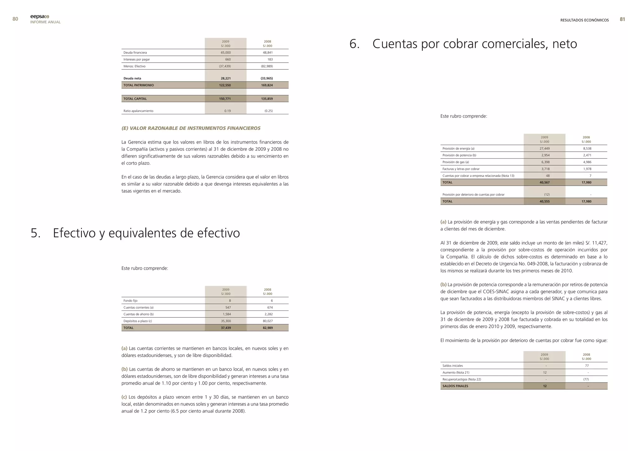 0   eepsa09
     INFORME ANUAL                                                                                                                                                                        RESULTADOS ECONÓMICOS   




                      Deuda financiera
                                                                        2009
                                                                       s/.000

                                                                       65,000
                                                                                             2008
                                                                                            s/.000

                                                                                            48,841
                                                                                                            6. Cuentas por cobrar comerciales, neto
                      Intereses por pagar                                 660                  183

                      Menos: Efectivo                                 (37,439)             (82,989)


                      deuda neta                                       28,221              (33,965)

                      total PatrImonIo                                122,550              169,824



                      total caPItal                                   150,771              135,859


                      Ratio apalancamiento                               0.19                (0.25)
                                                                                                                           Este rubro comprende:

                     (E) VALOR RAZONABLE DE INSTRUMENTOS FINANCIEROS
                                                                                                                                                                                  2009              2008
                     La Gerencia estima que los valores en libros de los instrumentos financieros de                                                                             s/.000            s/.000

                     la Compañía (activos y pasivos corrientes) al 31 de diciembre de 2009 y 2008 no                        Provisión de energía (a)                             27,449             8,538

                     difieren significativamente de sus valores razonables debido a su vencimiento en                       Provisión de potencia (b)                             2,954             2,471

                     el corto plazo.                                                                                        Provisión de gas (a)                                  6,398             4,986

                                                                                                                            Facturas y letras por cobrar                          3,718             1,978

                                                                                                                            Cuentas por cobrar a empresa relacionada (Nota 13)       48                    7
                     En el caso de las deudas a largo plazo, la Gerencia considera que el valor en libros
                                                                                                                            total                                                40,567            17,980
                     es similar a su valor razonable debido a que devenga intereses equivalentes a las
                     tasas vigentes en el mercado.
                                                                                                                            Provisión por deterioro de cuentas por cobrar          (12)                    -

                                                                                                                            total                                                40,555            17,980




                                                                                                                           (a) La provisión de energía y gas corresponde a las ventas pendientes de facturar

     5. Efectivo y equivalentes de efectivo
                                                                                                                           a clientes del mes de diciembre.

                                                                                                                           Al 31 de diciembre de 2009, este saldo incluye un monto de (en miles) S/. 11,427,
                                                                                                                           correspondiente a la provisión por sobre-costos de operación incurridos por
                                                                                                                           la Compañía. El cálculo de dichos sobre-costos es determinado en base a lo
                                                                                                                           establecido en el Decreto de Urgencia No. 049-2008, la facturación y cobranza de
                     Este rubro comprende:                                                                                 los mismos se realizará durante los tres primeros meses de 2010.

                                                                                                                           (b) La provisión de potencia corresponde a la remuneración por retiros de potencia
                                                                        2009                 2008
                                                                       s/.000               s/.000
                                                                                                                           de diciembre que el COES-SINAC asigna a cada generador, y que comunica para
                      Fondo fijo                                            8                    6                         que sean facturados a las distribuidoras miembros del SINAC y a clientes libres.
                      Cuentas corrientes (a)                              547                  674

                      Cuentas de ahorro (b)                             1,584                2,282                         La provisión de potencia, energía (excepto la provisión de sobre-costos) y gas al
                      Depósitos a plazo (c)                            35,300               80,027                         31 de diciembre de 2009 y 2008 fue facturada y cobrada en su totalidad en los
                      total                                            37,439               82,989                         primeros días de enero 2010 y 2009, respectivamente.

                                                                                                                           El movimiento de la provisión por deterioro de cuentas por cobrar fue como sigue:
                     (a) Las cuentas corrientes se mantienen en bancos locales, en nuevos soles y en
                     dólares estadounidenses, y son de libre disponibilidad.                                                                                                      2009              2008
                                                                                                                                                                                 s/.000            s/.000

                                                                                                                            Saldos iniciales                                        -                77
                     (b) Las cuentas de ahorro se mantienen en un banco local, en nuevos soles y en
                                                                                                                            Aumento (Nota 21)                                      12                  -
                     dólares estadounidenses, son de libre disponibilidad y generan intereses a una tasa
                                                                                                                            Recupero/castigos (Nota 22)                             -               (77)
                     promedio anual de 1.10 por ciento y 1.00 por ciento, respectivamente.
                                                                                                                            saldos fInales                                         12                  -


                     (c) Los depósitos a plazo vencen entre 1 y 30 días, se mantienen en un banco
                     local, están denominados en nuevos soles y generan intereses a una tasa promedio
                     anual de 1.2 por ciento (6.5 por ciento anual durante 2008).
 