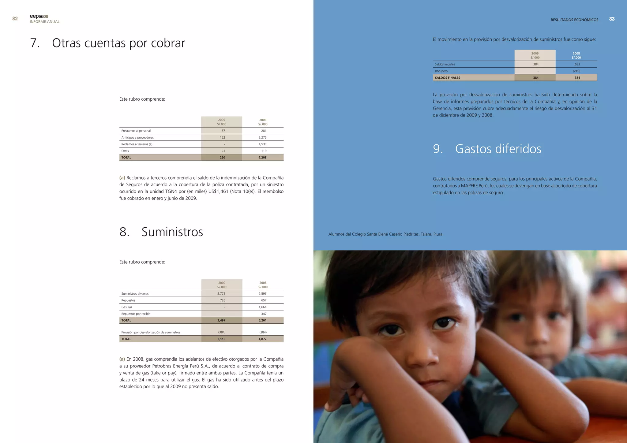 eepsa09
     INFORME ANUAL                                                                                                                                                                                                          RESULTADOS ECONÓMICOS     




     7. Otras cuentas por cobrar                                                                                                                                  El movimiento en la provisión por desvalorización de suministros fue como sigue:

                                                                                                                                                                                                                   2009                2008
                                                                                                                                                                                                                  s/.000              s/.000

                                                                                                                                                                    Saldos iniciales                               384                  633

                                                                                                                                                                    Recupero                                          -                (249)

                                                                                                                                                                    saldos fInales                                 384                  384




                                                                                                                                                                  La provisión por desvalorización de suministros ha sido determinada sobre la
                     Este rubro comprende:
                                                                                                                                                                  base de informes preparados por técnicos de la Compañía y, en opinión de la
                                                                                                                                                                  Gerencia, esta provisión cubre adecuadamente el riesgo de desvalorización al 31
                                                                                                                                                                  de diciembre de 2009 y 2008.
                                                                      2009               2008
                                                                     s/.000             s/.000

                      Préstamos al personal                            87                 281

                      Anticipos a proveedores                         152               2,275



                                                                                                                                                                  9. Gastos diferidos
                      Reclamos a terceros (a)                            -              4,533

                      Otras                                            21                 119

                      total                                           260               7,208




                     (a) Reclamos a terceros comprendía el saldo de la indemnización de la Compañía                                                               Gastos diferidos comprende seguros, para los principales activos de la Compañía,
                     de Seguros de acuerdo a la cobertura de la póliza contratada, por un siniestro                                                               contratados a MAPFRE Perú, los cuales se devengan en base al período de cobertura
                     ocurrido en la unidad TGN4 por (en miles) US$1,461 (Nota 10(e)). El reembolso                                                                estipulado en las pólizas de seguro.
                     fue cobrado en enero y junio de 2009.




                     8. Suministros                                                                     Alumnos del Colegio Santa Elena Caserío Piedritas, Talara, Piura.




                     Este rubro comprende:



                                                                      2009               2008
                                                                     s/.000             s/.000

                      Suministros diversos                           2,771              2,596

                      Repuestos                                       726                 657

                      Gas (a)                                            -              1,661

                      Repuestos por recibir                              -                347

                      total                                          3,497              5,261


                      Provisión por desvalorización de suministros   (384)               (384)

                      total                                          3,113              4,877




                     (a) En 2008, gas comprendía los adelantos de efectivo otorgados por la Compañía
                     a su proveedor Petrobras Energía Perú S.A., de acuerdo al contrato de compra
                     y venta de gas (take or pay), firmado entre ambas partes. La Compañía tenía un
                     plazo de 24 meses para utilizar el gas. El gas ha sido utilizado antes del plazo
                     establecido por lo que al 2009 no presenta saldo.
 