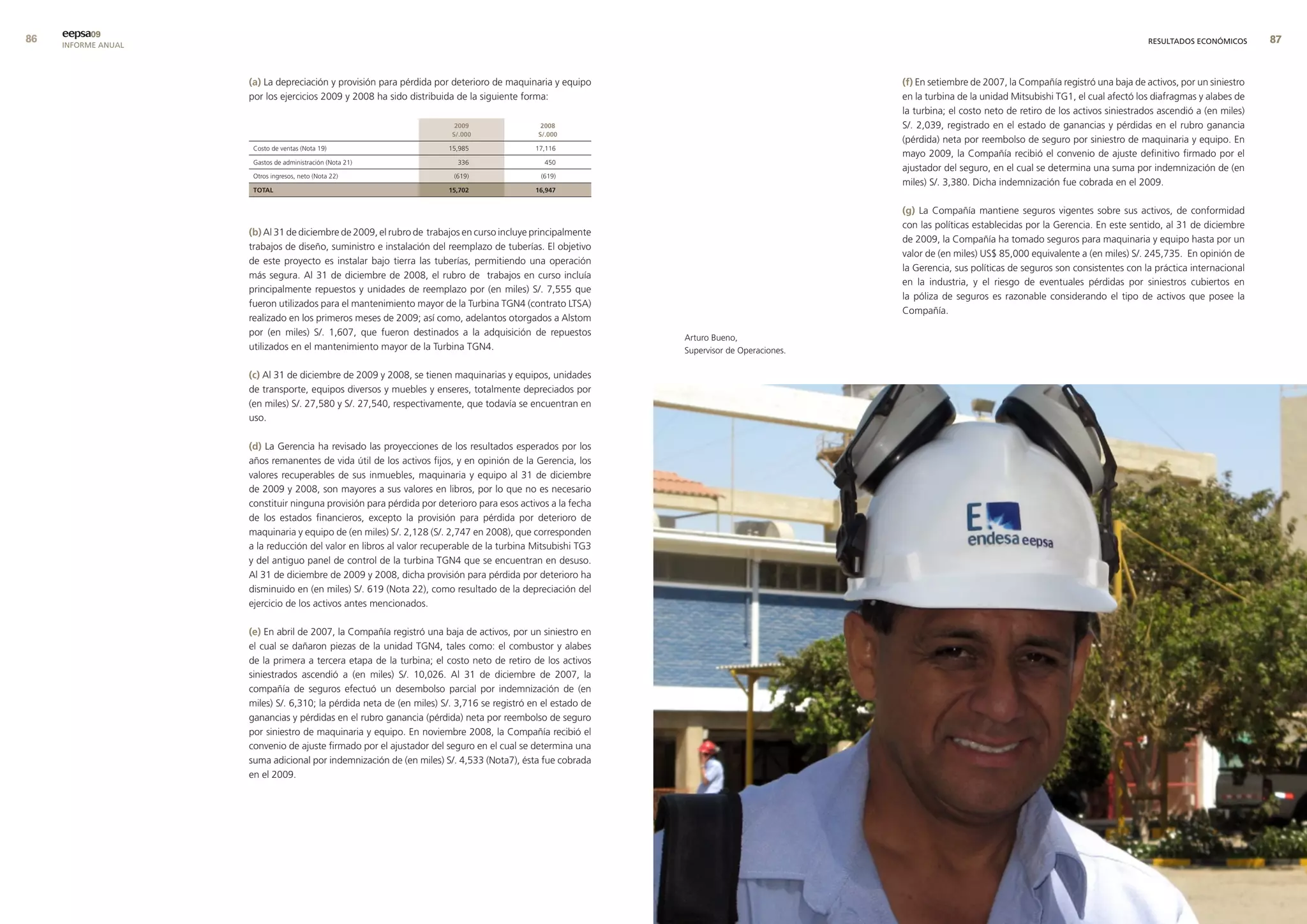 eepsa09
     INFORME ANUAL                                                                                                                                                                                     RESULTADOS ECONÓMICOS      


                     (a) La depreciación y provisión para pérdida por deterioro de maquinaria y equipo                                    (f) En setiembre de 2007, la Compañía registró una baja de activos, por un siniestro
                     por los ejercicios 2009 y 2008 ha sido distribuida de la siguiente forma:                                            en la turbina de la unidad Mitsubishi TG1, el cual afectó los diafragmas y alabes de
                                                                                                                                          la turbina; el costo neto de retiro de los activos siniestrados ascendió a (en miles)
                                                                        2009                 2008                                         S/. 2,039, registrado en el estado de ganancias y pérdidas en el rubro ganancia
                                                                       s/.000               s/.000
                                                                                                                                          (pérdida) neta por reembolso de seguro por siniestro de maquinaria y equipo. En
                      Costo de ventas (Nota 19)                       15,985                17,116
                                                                                                                                          mayo 2009, la Compañía recibió el convenio de ajuste definitivo firmado por el
                      Gastos de administración (Nota 21)                336                   450
                                                                                                                                          ajustador del seguro, en el cual se determina una suma por indemnización de (en
                      Otros ingresos, neto (Nota 22)                   (619)                 (619)
                                                                                                                                          miles) S/. 3,380. Dicha indemnización fue cobrada en el 2009.
                      total                                           15,702                16,947


                                                                                                                                          (g) La Compañía mantiene seguros vigentes sobre sus activos, de conformidad
                                                                                                                                          con las políticas establecidas por la Gerencia. En este sentido, al 31 de diciembre
                     (b) Al 31 de diciembre de 2009, el rubro de trabajos en curso incluye principalmente
                                                                                                                                          de 2009, la Compañía ha tomado seguros para maquinaria y equipo hasta por un
                     trabajos de diseño, suministro e instalación del reemplazo de tuberías. El objetivo
                                                                                                                                          valor de (en miles) US$ 85,000 equivalente a (en miles) S/. 245,735. En opinión de
                     de este proyecto es instalar bajo tierra las tuberías, permitiendo una operación
                                                                                                                                          la Gerencia, sus políticas de seguros son consistentes con la práctica internacional
                     más segura. Al 31 de diciembre de 2008, el rubro de trabajos en curso incluía
                                                                                                                                          en la industria, y el riesgo de eventuales pérdidas por siniestros cubiertos en
                     principalmente repuestos y unidades de reemplazo por (en miles) S/. 7,555 que
                                                                                                                                          la póliza de seguros es razonable considerando el tipo de activos que posee la
                     fueron utilizados para el mantenimiento mayor de la Turbina TGN4 (contrato LTSA)
                                                                                                                                          Compañía.
                     realizado en los primeros meses de 2009; así como, adelantos otorgados a Alstom
                     por (en miles) S/. 1,607, que fueron destinados a la adquisición de repuestos
                                                                                                             Arturo Bueno,
                     utilizados en el mantenimiento mayor de la Turbina TGN4.                                Supervisor de Operaciones.

                     (c) Al 31 de diciembre de 2009 y 2008, se tienen maquinarias y equipos, unidades
                     de transporte, equipos diversos y muebles y enseres, totalmente depreciados por
                     (en miles) S/. 27,580 y S/. 27,540, respectivamente, que todavía se encuentran en
                     uso.

                     (d) La Gerencia ha revisado las proyecciones de los resultados esperados por los
                     años remanentes de vida útil de los activos fijos, y en opinión de la Gerencia, los
                     valores recuperables de sus inmuebles, maquinaria y equipo al 31 de diciembre
                     de 2009 y 2008, son mayores a sus valores en libros, por lo que no es necesario
                     constituir ninguna provisión para pérdida por deterioro para esos activos a la fecha
                     de los estados financieros, excepto la provisión para pérdida por deterioro de
                     maquinaria y equipo de (en miles) S/. 2,128 (S/. 2,747 en 2008), que corresponden
                     a la reducción del valor en libros al valor recuperable de la turbina Mitsubishi TG3
                     y del antiguo panel de control de la turbina TGN4 que se encuentran en desuso.
                     Al 31 de diciembre de 2009 y 2008, dicha provisión para pérdida por deterioro ha
                     disminuido en (en miles) S/. 619 (Nota 22), como resultado de la depreciación del
                     ejercicio de los activos antes mencionados.

                     (e) En abril de 2007, la Compañía registró una baja de activos, por un siniestro en
                     el cual se dañaron piezas de la unidad TGN4, tales como: el combustor y alabes
                     de la primera a tercera etapa de la turbina; el costo neto de retiro de los activos
                     siniestrados ascendió a (en miles) S/. 10,026. Al 31 de diciembre de 2007, la
                     compañía de seguros efectuó un desembolso parcial por indemnización de (en
                     miles) S/. 6,310; la pérdida neta de (en miles) S/. 3,716 se registró en el estado de
                     ganancias y pérdidas en el rubro ganancia (pérdida) neta por reembolso de seguro
                     por siniestro de maquinaria y equipo. En noviembre 2008, la Compañía recibió el
                     convenio de ajuste firmado por el ajustador del seguro en el cual se determina una
                     suma adicional por indemnización de (en miles) S/. 4,533 (Nota7), ésta fue cobrada
                     en el 2009.
 