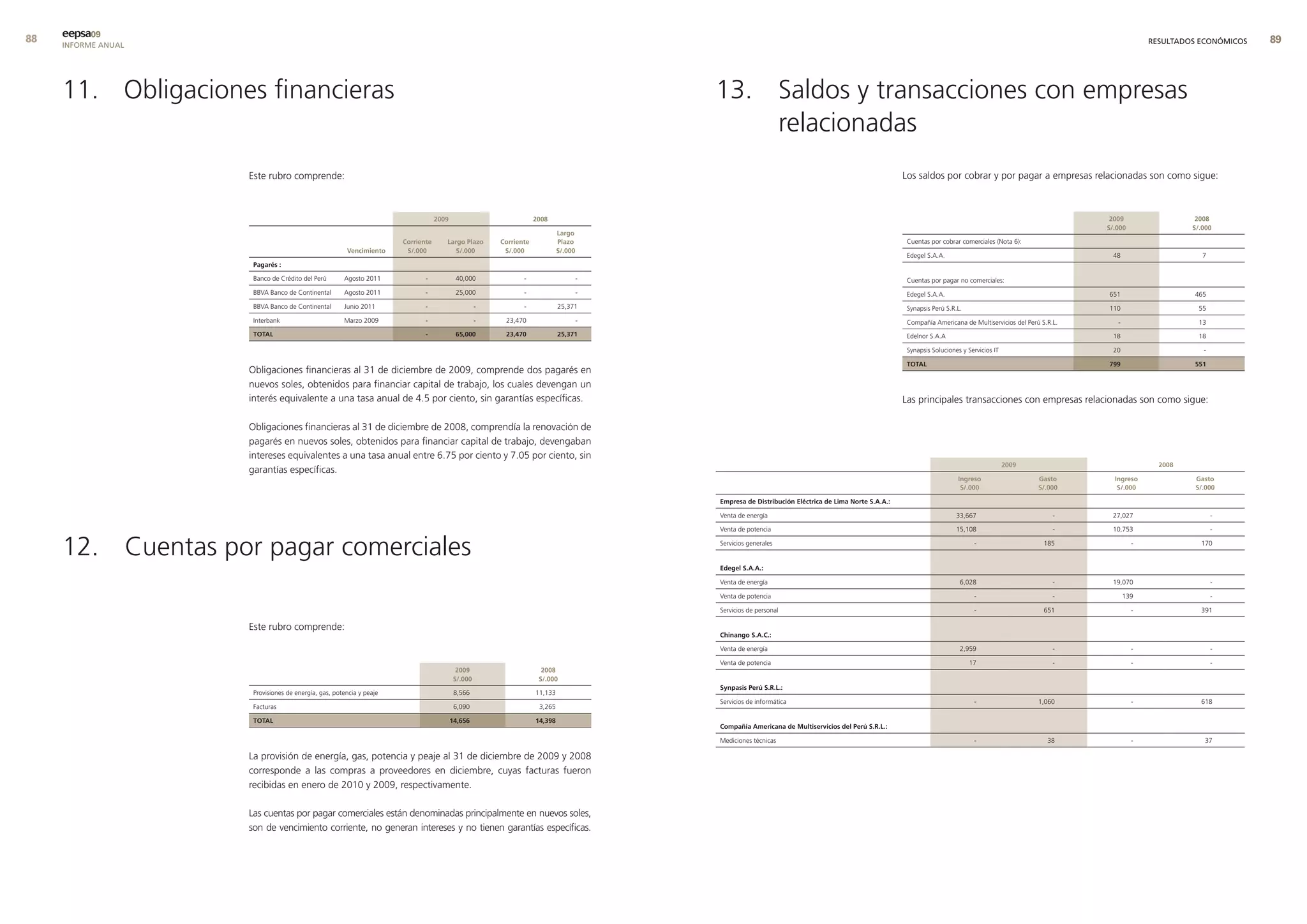eepsa09
     INFORME ANUAL                                                                                                                                                                                                                                                     RESULTADOS ECONÓMICOS   9




     11. Obligaciones financieras                                                                                                       13. Saldos y transacciones con empresas
                                                                                                                                            relacionadas
                     Este rubro comprende:                                                                                                                                                        Los saldos por cobrar y por pagar a empresas relacionadas son como sigue:



                                                                                  2009                            2008                                                                                                                                     2009                  2008
                                                                                                                                                                                                                                                          s/.000                s/.000
                                                                                                                           largo
                                                                      corriente      largo Plazo      corriente            Plazo                                                                   Cuentas por cobrar comerciales (Nota 6):
                                                       vencimiento     s/.000           s/.000         s/.000              s/.000
                                                                                                                                                                                                   Edegel S.A.A.                                            48                     7
                      Pagarés :

                      Banco de Crédito del Perú       Agosto 2011            -            40,000             -                      -                                                              Cuentas por pagar no comerciales:
                      BBVA Banco de Continental       Agosto 2011            -            25,000             -                      -                                                              Edegel S.A.A.                                          651                   465
                      BBVA Banco de Continental       Junio 2011             -                    -          -             25,371                                                                  Synapsis Perú S.R.L.                                   110                     55
                      Interbank                       Marzo 2009             -                    -    23,470                       -                                                              Compañía Americana de Multiservicios del Perú S.R.L.      -                    13
                      total                                                  -            65,000       23,470              25,371                                                                  Edelnor S.A.A                                            18                    18

                                                                                                                                                                                                   Synapsis Soluciones y Servicios IT                       20                     -

                                                                                                                                                                                                   total                                                  799                   551
                     Obligaciones financieras al 31 de diciembre de 2009, comprende dos pagarés en
                     nuevos soles, obtenidos para financiar capital de trabajo, los cuales devengan un
                     interés equivalente a una tasa anual de 4.5 por ciento, sin garantías específicas.                                                                                           Las principales transacciones con empresas relacionadas son como sigue:

                     Obligaciones financieras al 31 de diciembre de 2008, comprendía la renovación de
                     pagarés en nuevos soles, obtenidos para financiar capital de trabajo, devengaban
                     intereses equivalentes a una tasa anual entre 6.75 por ciento y 7.05 por ciento, sin
                                                                                                                                                                                                                                        2009                             2008
                     garantías específicas.
                                                                                                                                                                                                                     Ingreso                    Gasto       Ingreso              Gasto
                                                                                                                                                                                                                      s/.000                    s/.000       s/.000              s/.000

                                                                                                                                        empresa de distribución eléctrica de lima norte s.a.a.:

                                                                                                                                        Venta de energía                                                             33,667                          -     27,027                      -

                                                                                                                                        Venta de potencia                                                            15,108                          -     10,753                      -


     12. Cuentas por pagar comerciales                                                                                                  Servicios generales                                                                -                      185              -              170


                                                                                                                                        edegel s.a.a.:

                                                                                                                                        Venta de energía                                                              6,028                          -     19,070                      -

                                                                                                                                        Venta de potencia                                                                  -                         -           139                   -

                                                                                                                                        Servicios de personal                                                              -                      651              -              391

                     Este rubro comprende:
                                                                                                                                        chinango s.a.c.:

                                                                                                                                        Venta de energía                                                              2,959                          -             -                   -

                                                                                                                                        Venta de potencia                                                                 17                         -             -                   -
                                                                                          2009                      2008
                                                                                         s/.000                    s/.000
                                                                                                                                        synpasis Perú s.r.l.:
                      Provisiones de energía, gas, potencia y peaje                       8,566                   11,133
                                                                                                                                        Servicios de informática                                                           -                    1,060              -              618
                      Facturas                                                            6,090                    3,265

                      total                                                              14,656                   14,398
                                                                                                                                        compañía americana de multiservicios del Perú s.r.l.:

                                                                                                                                        Mediciones técnicas                                                                -                       38              -               37

                     La provisión de energía, gas, potencia y peaje al 31 de diciembre de 2009 y 2008
                     corresponde a las compras a proveedores en diciembre, cuyas facturas fueron
                     recibidas en enero de 2010 y 2009, respectivamente.

                     Las cuentas por pagar comerciales están denominadas principalmente en nuevos soles,
                     son de vencimiento corriente, no generan intereses y no tienen garantías específicas.
 