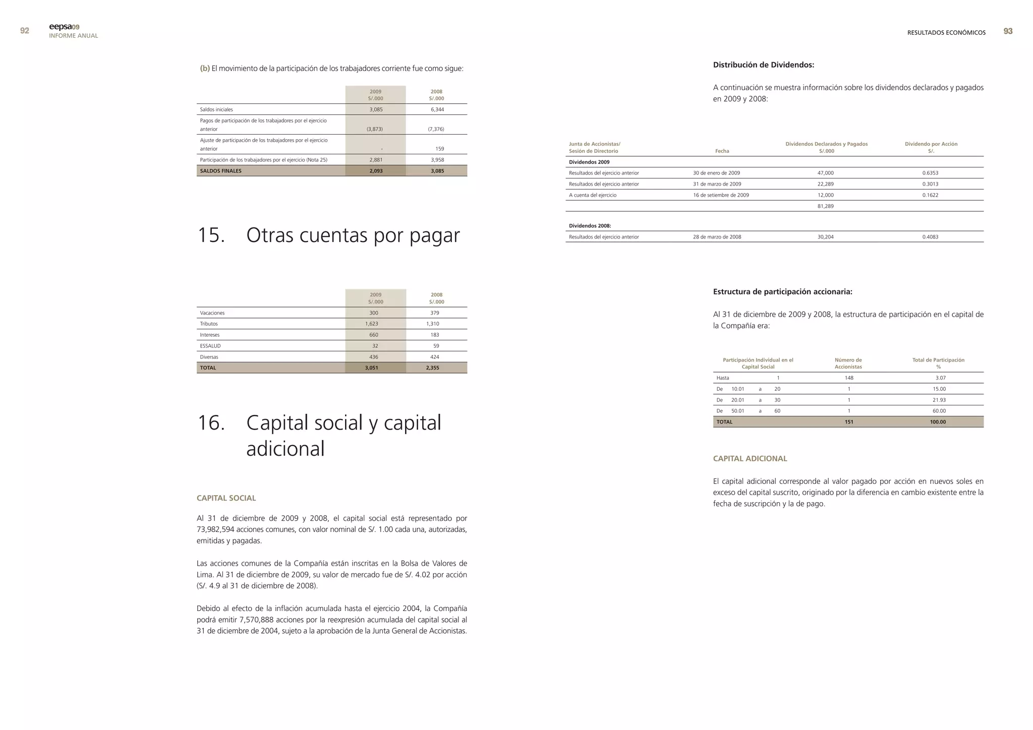 9   eepsa09
     INFORME ANUAL                                                                                                                                                                                                         RESULTADOS ECONÓMICOS      9



                      (b) El movimiento de la participación de los trabajadores corriente fue como sigue:                                               distribución de dividendos:


                                                                                       2009        2008
                                                                                                                                                        A continuación se muestra información sobre los dividendos declarados y pagados
                                                                                      s/.000      s/.000                                                en 2009 y 2008:
                      Saldos iniciales                                                3,085       6,344

                      Pagos de participación de los trabajadores por el ejercicio
                      anterior                                                       (3,873)     (7,376)

                      Ajuste de participación de los trabajadores por el ejercicio
                                                                                                            Junta de accionistas/                                                       dividendos declarados y Pagados    dividendo por acción
                      anterior                                                               -      159     sesión de directorio                         fecha                                      s/.000                         s/.
                      Participación de los trabajadores por el ejercicio (Nota 25)    2,881       3,958     dividendos 2009
                      saldos fInales                                                  2,093       3,085     Resultados del ejercicio anterior   30 de enero de 2009                                 47,000                       0.6353

                                                                                                            Resultados del ejercicio anterior   31 de marzo de 2009                                 22,289                       0.3013

                                                                                                            A cuenta del ejercicio              16 de setiembre de 2009                             12,000                       0.1622

                                                                                                                                                                                                    81,289


                                                                                                            dividendos 2008:

                     15. Otras cuentas por pagar                                                            Resultados del ejercicio anterior   28 de marzo de 2008                                 30,204                       0.4083




                                                                                       2009        2008                                                 estructura de participación accionaria:
                                                                                      s/.000      s/.000

                      Vacaciones                                                      300         379                                                   Al 31 de diciembre de 2009 y 2008, la estructura de participación en el capital de
                      Tributos                                                       1,623       1,310                                                  la Compañía era:
                      Intereses                                                       660         183

                      ESSALUD                                                          32          59

                      Diversas                                                        436         424
                                                                                                                                                              Participación Individual en el                 número de       total de Participación
                      total                                                          3,051       2,355                                                                capital social                         accionistas               %

                                                                                                                                                         Hasta                      1                            148                  3.07

                                                                                                                                                         De      10.01       a     20                             1                  15.00

                                                                                                                                                         De      20.01       a     30                             1                  21.93

                                                                                                                                                         De      50.01       a     60                             1                  60.00


                     16. Capital social y capital                                                                                                        total                                                   151                100.00




                         adicional                                                                                                                      caPItal adIcIonal

                                                                                                                                                        El capital adicional corresponde al valor pagado por acción en nuevos soles en
                                                                                                                                                        exceso del capital suscrito, originado por la diferencia en cambio existente entre la
                     caPItal socIal
                                                                                                                                                        fecha de suscripción y la de pago.
                     Al 31 de diciembre de 2009 y 2008, el capital social está representado por
                     73,982,594 acciones comunes, con valor nominal de S/. 1.00 cada una, autorizadas,
                     emitidas y pagadas.

                     Las acciones comunes de la Compañía están inscritas en la Bolsa de Valores de
                     Lima. Al 31 de diciembre de 2009, su valor de mercado fue de S/. 4.02 por acción
                     (S/. 4.9 al 31 de diciembre de 2008).

                     Debido al efecto de la inflación acumulada hasta el ejercicio 2004, la Compañía
                     podrá emitir 7,570,888 acciones por la reexpresión acumulada del capital social al
                     31 de diciembre de 2004, sujeto a la aprobación de la Junta General de Accionistas.
 