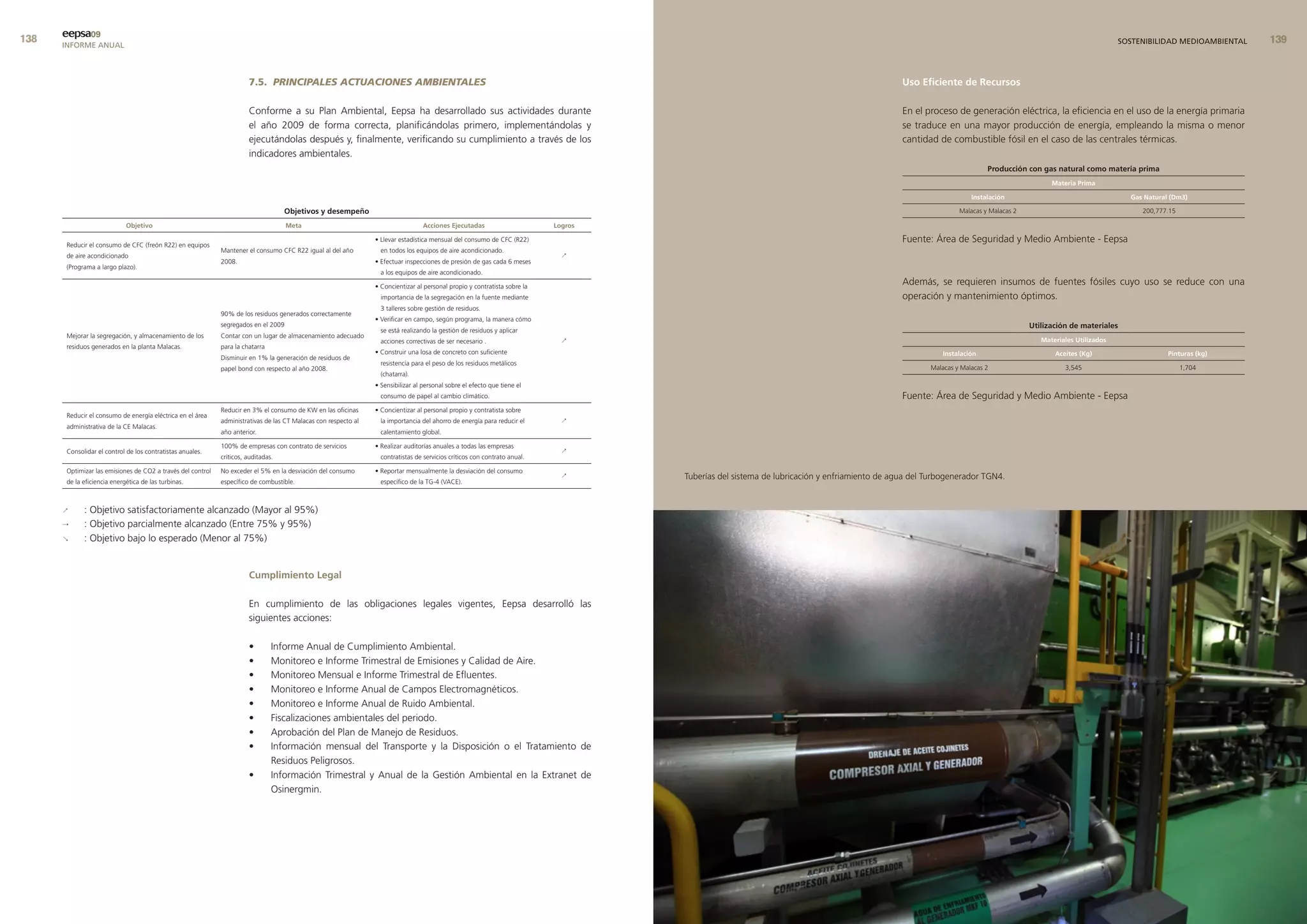 eepsa09
      INFORME ANUAL                                                                                                                                                                                                                                                                                           SOSTENIBILIDAD MEDIOAMBIENTAL   9


                                                                       7.5. PRINCIPALES ACTUACIONES AMBIENTALES                                                                                                                              uso eficiente de recursos

                                                                       Conforme a su Plan Ambiental, Eepsa ha desarrollado sus actividades durante                                                                                           En el proceso de generación eléctrica, la eficiencia en el uso de la energía primaria
                                                                       el año 2009 de forma correcta, planificándolas primero, implementándolas y                                                                                            se traduce en una mayor producción de energía, empleando la misma o menor
                                                                       ejecutándolas después y, finalmente, verificando su cumplimiento a través de los                                                                                      cantidad de combustible fósil en el caso de las centrales térmicas.
                                                                       indicadores ambientales.
                                                                                                                                                                                                                                                                      Producción con gas natural como materia prima
                                                                                                                                                                                                                                                                                         materia Prima

                                                                                                                                                                                                                                                                 Instalación                                    Gas natural (dm3)

                                                                                    objetivos y desempeño                                                                                                                                                    Malacas y Malacas 2                                   200,777.15

                             objetivo                                                meta                                          acciones ejecutadas                      logros

                                                                                                                 • Llevar estadística mensual del consumo de CFC (R22)                                                                       Fuente: Área de Seguridad y Medio Ambiente - Eepsa
       Reducir el consumo de CFC (freón R22) en equipos
                                                             Mantener el consumo CFC R22 igual al del año          en todos los equipos de aire acondicionado.
       de aire acondicionado                                                                                                                                                  ↗
                                                             2008.                                               • Efectuar inspecciones de presión de gas cada 6 meses
       (Programa a largo plazo).
                                                                                                                   a los equipos de aire acondicionado.

                                                                                                                 • Concientizar al personal propio y contratista sobre la
                                                                                                                                                                                                                                             Además, se requieren insumos de fuentes fósiles cuyo uso se reduce con una
                                                                                                                   importancia de la segregación en la fuente mediante                                                                       operación y mantenimiento óptimos.
                                                                                                                   3 talleres sobre gestión de residuos.
                                                             90% de los residuos generados correctamente
                                                                                                                 • Verificar en campo, según programa, la manera cómo
                                                             segregados en el 2009                                                                                                                                                                                                 utilización de materiales
                                                                                                                   se está realizando la gestión de residuos y aplicar
       Mejorar la segregación, y almacenamiento de los       Contar con un lugar de almacenamiento adecuado
                                                                                                                   acciones correctivas de ser necesario .                    ↗                                                                                                       materiales utilizados
       residuos generados en la planta Malacas.              para la chatarra
                                                                                                                 • Construir una losa de concreto con suficiente                                                                                       Instalación                        aceites (Kg)                     Pinturas (kg)
                                                             Disminuir en 1% la generación de residuos de
                                                                                                                   resistencia para el peso de los residuos metálicos
                                                             papel bond con respecto al año 2008.                                                                                                                                                   Malacas y Malacas 2                      3,545                              1,704
                                                                                                                   (chatarra).
                                                                                                                 • Sensibilizar al personal sobre el efecto que tiene el
                                                                                                                   consumo de papel al cambio climático.                                                                                     Fuente: Área de Seguridad y Medio Ambiente - Eepsa
                                                             Reducir en 3% el consumo de KW en las oficinas      • Concientizar al personal propio y contratista sobre
       Reducir el consumo de energía eléctrica en el área
                                                             administrativas de las CT Malacas con respecto al     la importancia del ahorro de energía para reducir el       ↗
       administrativa de la CE Malacas.
                                                             año anterior.                                         calentamiento global.

                                                             100% de empresas con contrato de servicios          • Realizar auditorías anuales a todas las empresas
       Consolidar el control de los contratistas anuales.                                                                                                                     ↗
                                                             críticos, auditadas.                                  contratistas de servicios críticos con contrato anual.

       Optimizar las emisiones de CO2 a través del control   No exceder el 5% en la desviación del consumo       • Reportar mensualmente la desviación del consumo
                                                                                                                                                                              ↗      Tuberías del sistema de lubricación y enfriamiento de agua del Turbogenerador TGN4.
       de la eficiencia energética de las turbinas.          específico de combustible.                            específico de la TG-4 (VACE).



      ↗      : Objetivo satisfactoriamente alcanzado (Mayor al 95%)
      →	     : Objetivo parcialmente alcanzado (Entre 75% y 95%)
      ↘      : Objetivo bajo lo esperado (Menor al 75%)


                                                                       cumplimiento legal

                                                                       En cumplimiento de las obligaciones legales vigentes, Eepsa desarrolló las
                                                                       siguientes acciones:

                                                                       •        Informe Anual de Cumplimiento Ambiental.
                                                                       •        Monitoreo e Informe Trimestral de Emisiones y Calidad de Aire.
                                                                       •        Monitoreo Mensual e Informe Trimestral de Efluentes.
                                                                       •        Monitoreo e Informe Anual de Campos Electromagnéticos.
                                                                       •        Monitoreo e Informe Anual de Ruido Ambiental.
                                                                       •        Fiscalizaciones ambientales del periodo.
                                                                       •        Aprobación del Plan de Manejo de Residuos.
                                                                       •        Información mensual del Transporte y la Disposición o el Tratamiento de
                                                                                Residuos Peligrosos.
                                                                       •        Información Trimestral y Anual de la Gestión Ambiental en la Extranet de
                                                                                Osinergmin.
 