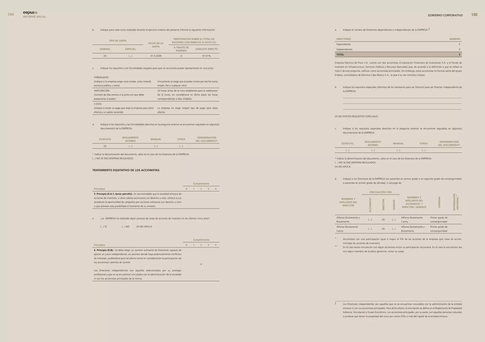 eepsa09
      INFORME ANUAL                                                                                                                                                                                                                                           GOBIERNO CORPORATIVO                   


                      b.     Indique para cada Junta realizada durante el ejercicio materia del presente informe la siguiente información:           a.       Indique el número de Directores dependientes e independientes de la EMPRESA.2


                                                                                                       PartIcIPacIón sobre el total de                   dIrectores                                                                                                              nÚmero
                                         tIPo de Junta
                                                                             fecHa de la              accIones con derecHo a voto (%)
                                                                                                                                                         Dependientes                                                                                                                            5
                                                                                Junta                   a travÉs de
                            General                    esPecIal                                                                  eJercIcIo dIrecto       Independientes                                                                                                                          0
                                                                                                          Poderes
                                                                                                                                                         total                                                                                                                                   5
                                 (X)                       (...)               31-3-2009                       0                        97,01%

                                                                                                                                                     Empresa Eléctrica de Piura S.A. cuenta con dos accionistas (Corporación Financiera de Inversiones S.A. y el Fondo de
                                                                                                                                                     Inversión en Infraestructura, Servicios Públicos y Recursos Naturales) que, de acuerdo a la definición a que se refiere la
                      c.     Indique los requisitos y las formalidades exigidos para que un accionista pueda representarse en una junta.
                                                                                                                                                     nota 2 de esta pregunta, califican como accionistas principales. Sin embargo, estos accionistas no forman parte del grupo
                                                                                                                                                     Endesa, controladora de Eléctrica Cabo Blanco S.A., la que a su vez controla a Eepsa.
                       FORMALIDAD
                       (indique si la empresa exige carta simple, carta notarial,       Únicamente se exige que el poder conste por escrito (carta
                       escritura pública u otros)                                       simple, fax o cualquier otro).
                                                                                                                                                     b.       Indique los requisitos especiales (distintos de los necesarios para ser Director) para ser Director independiente de
                       ANTICIPACIÓN                                                     24 horas antes de la hora establecida para la celebración             la EMPRESA.
                       (número de días previos a la junta con que debe                  de la Junta, sin considerarse en dicho plazo las horas
                                                                                                                                                              _________________________________________________________________________________________________
                       presentarse el poder)                                            correspondientes a días inhábiles.
                                                                                                                                                              _________________________________________________________________________________________________
                       COSTO
                       (indique si existe un pago que exija la empresa para estos       La empresa no exige ningún tipo de pago para estos                    _________________________________________________________________________________________________
                       efectos y a cuánto asciende)                                     efectos.
                                                                                                                                                     (X) NO EXISTEN REQUISITOS ESPECIALES.


                      d.     Indique si los requisitos y las formalidades descritos en la pregunta anterior se encuentran regulados en algún(os)
                             documento(s) de la EMPRESA.                                                                                             c.       Indique si los requisitos especiales descritos en la pregunta anterior se encuentran regulados en algún(os)
                                                                                                                                                              documento(s) de la EMPRESA.

                                                    reGlamento                                                                    denomInacIón
                            estatuto                                            manual                     otros
                                                      Interno                                                                    del documento*                                    reGlamento                                                                         denomInacIón
                                                                                                                                                             estatuto                                               manual                          otros
                                 (X)                       (...)                    (...)                     (...)                                                                  Interno                                                                         del documento*

                                                                                                                                                                 (...)                          (...)                        (...)                    (...)
                      * Indicar la denominación del documento, salvo en el caso de los Estatutos de la EMPRESA.
                      (...) NO SE ENCUENTRAN REGULADOS.                                                                                              * Indicar la denominación del documento, salvo en el caso de los Estatutos de la EMPRESA.
                                                                                                                                                     (...) NO SE ENCUENTRAN REGULADOS.
                                                                                                                                                     (X) NO APLICA.
                      tratamIento eQuItatIvo de los accIonIstas

                                                                                                                                                     d.       Indique si los Directores de la EMPRESA son parientes en primer grado o en segundo grado de consanguinidad,
                                                                                                                             cumplimiento                     o parientes en primer grado de afinidad, o cónyuge de:

                       Principios                                                                                     0      1      2      3     4
                                                                                                                                                                                          vInculacIón con:
                       5. Principio (II.a.1, tercer párrafo).- Es recomendable que la sociedad emisora de




                                                                                                                                                                                                                                                                                  InformacIón
                                                                                                                                                                                                                                                                                   adIcIonal**
                                                                                                                                                                                                                                         nombres y




                                                                                                                                                                                                                                                                     afInIdad
                       acciones de inversión, u otros valores accionarios sin derecho a voto, ofrezca a sus




                                                                                                                                                                                       accIonIsta*
                                                                                                                                                            nombres y




                                                                                                                                                                                                        dIrector
                                                                                                                                                                                                                                        aPellIdos del




                                                                                                                                                                                                                   Gerente
                       tenedores la oportunidad de canjearlos por acciones ordinarias con derecho a voto                                                   aPellIdos del
                                                                                                                                                                                                                                        accIonIsta* /
                       o que prevean esta posibilidad al momento de su emisión.                                                                              dIrector
                                                                                                                                                                                                                                     dIrector / Gerente



                      a.     ¿La EMPRESA ha realizado algún proceso de canje de acciones de inversión en los últimos cinco años?                         Alfonso Bustamante y                                                        Alfonso Bustamante        Primer grado de
                                                                                                                                                                                       (...)            (X)        (...)
                                                                                                                                                         Bustamante                                                                  Canny                     consanguinidad

                             (...) SÍ.              (...) NO.      (X) NO APLICA.                                                                        Alfonso Bustamante                                                          Alfonso Bustamante y      Primer grado de
                                                                                                                                                                                       (...)            (X)        (...)
                                                                                                                                                         Canny                                                                       Bustamante                consanguinidad


                                                                                                                                                     *        Accionistas con una participación igual o mayor al 5% de las acciones de la empresa (por clase de acción,
                                                                                                                             cumplimiento
                                                                                                                                                              incluidas las acciones de inversión).
                       Principios                                                                                     0      1      2      3     4
                                                                                                                                                     **       En el caso exista vinculación con algún accionista incluir su participación accionaria. En el caso la vinculación sea
                       6. Principio (II.b).- Se debe elegir un número suficiente de Directores capaces de                                                     con algún miembro de la plana gerencial, incluir su cargo.
                       ejercer un juicio independiente, en asuntos donde haya potencialmente conflictos
                       de intereses, pudiéndose para tal efecto tomar en consideración la participación de
                       los accionistas carentes de control.
                                                                                                                                    X

                       Los Directores independientes son aquellos seleccionados por su prestigio
                       profesional y que no se encuentran vinculados con la administración de la sociedad
                       ni con los accionistas principales de la misma.




                                                                                                                                                     ______________________________________________________________________________________________________
                                                                                                                                                     2      Los Directores independientes son aquellos que no se encuentran vinculados con la administración de la entidad
                                                                                                                                                              emisora ni con sus accionistas principales. Para dicho efecto, la vinculación se define en el Reglamento de Propiedad
                                                                                                                                                              Indirecta, Vinculación y Grupo Económico. Los accionistas principales, por su parte, son aquellas personas naturales
                                                                                                                                                              o jurídicas que tienen la propiedad del cinco por ciento (5%) o más del capital de la entidad emisora.
 