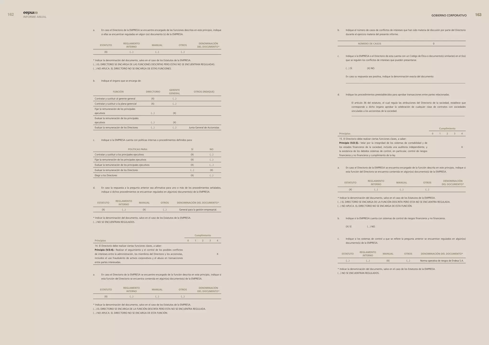 eepsa09
      INFORME ANUAL                                                                                                                                                                                                                                          GOBIERNO CORPORATIVO             


                      a.     En caso el Directorio de la EMPRESA se encuentre encargado de las funciones descritas en este principio, indique                     b.     Indique el número de casos de conflictos de intereses que han sido materia de discusión por parte del Directorio
                             si ellas se encuentran reguladas en algún (os) documento (s) de la EMPRESA.                                                                 durante el ejercicio materia del presente informe.


                                                    reGlamento                                                                                  denomInacIón                           nÚmero de casos                                                       0
                            estatuto                                              manual                             otros
                                                      Interno                                                                                  del documento*

                                 (X)                        (...)                        (...)                        (...)
                                                                                                                                                                  c.     Indique si la EMPRESA o el Directorio de esta cuenta con un Código de ética o documento(s) similar(es) en el (los)
                      * Indicar la denominación del documento, salvo en el caso de los Estatutos de la EMPRESA.                                                          que se regulen los conflictos de intereses que pueden presentarse.
                      (...) EL DIRECTORIO SE ENCARGA DE LAS FUNCIONES DESCRITAS PERO ESTAS NO SE ENCUENTRAN REGULADAS.
                      (...) NO APLICA. EL DIRECTORIO NO SE ENCARGA DE ESTAS FUNCIONES.                                                                                   (...) SÍ.              (X) NO.


                                                                                                                                                                         En caso su respuesta sea positiva, indique la denominación exacta del documento:
                      b.     Indique el órgano que se encarga de:
                                                                                                                                                                         _______________________________________________________________________________________________


                                                                                                          Gerente
                                         funcIón                              dIrectorIo                                                 otros (IndIQue)
                                                                                                          General                                                 d.     Indique los procedimientos preestablecidos para aprobar transacciones entre partes relacionadas.
                       Contratar y sustituir al gerente general                  (X)                        (...)

                       Contratar y sustituir a la plana gerencial                (X)                        (...)                                                                El artículo 36 del estatuto, el cual regula las atribuciones del Directorio de la sociedad, establece que
                                                                                                                                                                                 corresponde a dicho órgano aprobar la celebración de cualquier clase de contratos con sociedades
                       Fijar la remuneración de los principales
                                                                                                                                                                                 vinculadas a los accionistas de la sociedad.
                       ejecutivos                                                (...)                      (X)
                                                                                                                                                                                 __________________________________________________________________________________________
                       Evaluar la remuneración de los principales
                       ejecutivos                                                (...)                      (X)

                       Evaluar la remuneración de los Directores                 (...)                      (...)                 Junta General de Accionistas                                                                                                    cumplimiento

                                                                                                                                                                   Principios                                                                                0    1      2      3      4

                      c.     Indique si la EMPRESA cuenta con políticas internas o procedimientos definidos para:                                                  15. El Directorio debe realizar ciertas funciones claves, a saber:
                                                                                                                                                                   Principio (v.d.5).- Velar por la integridad de los sistemas de contabilidad y de
                                                                                                                                                                   los estados financieros de la sociedad, incluida una auditoría independiente, y                                     X
                                                           PolítIcas Para:                                                          sí                no
                                                                                                                                                                   la existencia de los debidos sistemas de control, en particular, control de riesgos
                       Contratar y sustituir a los principales ejecutivos                                                          (X)                (...)        financieros y no financieros y cumplimiento de la ley.
                       Fijar la remuneración de los principales ejecutivos                                                         (X)                (...)

                       Evaluar la remuneración de los principales ejecutivos                                                       (X)                (…)
                                                                                                                                                                  a.     En caso el Directorio de la EMPRESA se encuentra encargado de la función descrita en este principio, indique si
                       Evaluar la remuneración de los Directores                                                                   (...)               (X)
                                                                                                                                                                         esta función del Directorio se encuentra contenida en algún(os) documento(s) de la EMPRESA.
                       Elegir a los Directores                                                                                     (X)                (...)

                                                                                                                                                                                                 reGlamento                                                            denomInacIón
                                                                                                                                                                        estatuto                                            manual                 otros
                                                                                                                                                                                                   Interno                                                            del documento*
                      d.     En caso la respuesta a la pregunta anterior sea afirmativa para uno o más de los procedimientos señalados,
                                                                                                                                                                             (X)                       (...)                    (...)                (...)
                             indique si dichos procedimientos se encuentran regulados en algún(os) documento(s) de la EMPRESA.

                                                                                                                                                                  * Indicar la denominación del documento, salvo en el caso de los Estatutos de la EMPRESA.
                                            reGlamento                                                                                                            (...) EL DIRECTORIO SE ENCARGA DE LA FUNCIÓN DESCRITA PERO ESTA NO SE ENCUENTRA REGULADA.
                           estatuto                                 manual                       otros              denomInacIón del documento*
                                              Interno
                                                                                                                                                                  (...) NO APLICA. EL DIRECTORIO NO SE ENCARGA DE ESTA FUNCIÓN.
                              (X)                  (...)                (X)                       (...)              General para la gestión empresarial.


                      * Indicar la denominación del documento, salvo en el caso de los Estatutos de la EMPRESA.                                                   b.     Indique si la EMPRESA cuenta con sistemas de control de riesgos financieros y no financieros.
                      (...) NO SE ENCUENTRAN REGULADOS.
                                                                                                                                                                         (X) SÍ.                (...) NO.


                                                                                                                                           cumplimiento
                                                                                                                                                                  c.     Indique si los sistemas de control a que se refiere la pregunta anterior se encuentran regulados en algún(os)
                       Principios                                                                                             0            1      2   3       4
                                                                                                                                                                         documento(s) de la EMPRESA.
                       14. El Directorio debe realizar ciertas funciones claves, a saber:
                       Principio (v.d.4).- Realizar el seguimiento y el control de los posibles conflictos
                                                                                                                                                                                        reGlamento
                       de intereses entre la administración, los miembros del Directorio y los accionistas,                                                   X        estatuto                                manual                   otros    denomInacIón del documento*
                                                                                                                                                                                          Interno
                       incluidos el uso fraudulento de activos corporativos y el abuso en transacciones
                                                                                                                                                                         (...)                 (...)              (X)                    (...)   Norma operativa de riesgos de Endesa S.A.
                       entre partes interesadas.

                                                                                                                                                                  * Indicar la denominación del documento, salvo en el caso de los Estatutos de la EMPRESA.
                                                                                                                                                                  (...) NO SE ENCUENTRAN REGULADOS.
                      a.     En caso el Directorio de la EMPRESA se encuentre encargado de la función descrita en este principio, indique si
                             esta función del Directorio se encuentra contenida en algún(os) documento(s) de la EMPRESA.


                                                    reGlamento                                                                                  denomInacIón
                            estatuto                                              manual                             otros
                                                      Interno                                                                                  del documento*

                                 (X)                        (...)                        (...)                        (...)


                      * Indicar la denominación del documento, salvo en el caso de los Estatutos de la EMPRESA.
                      (...) EL DIRECTORIO SE ENCARGA DE LA FUNCIÓN DESCRITA PERO ESTA NO SE ENCUENTRA REGULADA.
                      (...) NO APLICA. EL DIRECTORIO NO SE ENCARGA DE ESTA FUNCIÓN.
 