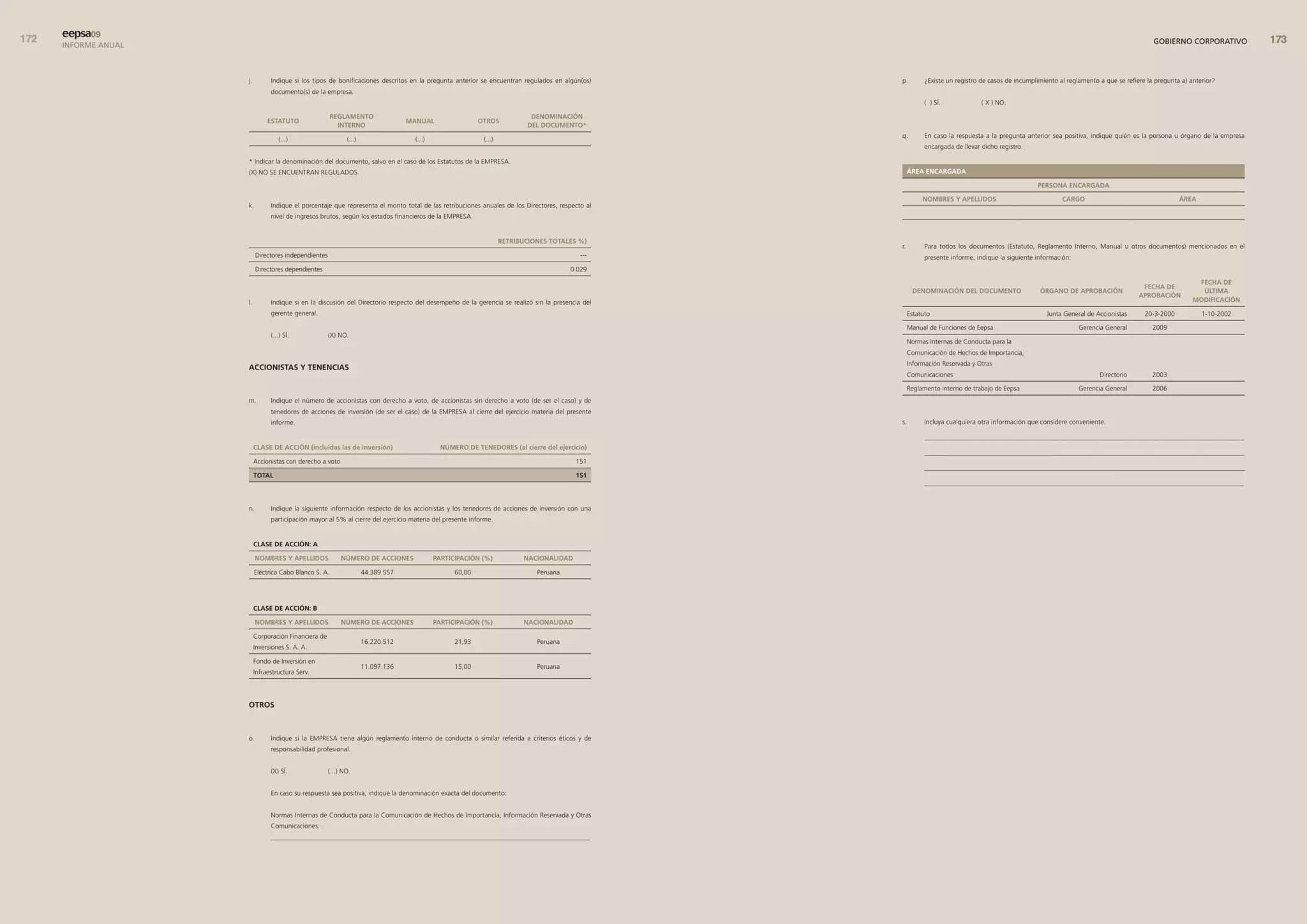 eepsa09
      INFORME ANUAL                                                                                                                                                                                                                           GOBIERNO CORPORATIVO             


                      j.         Indique si los tipos de bonificaciones descritos en la pregunta anterior se encuentran regulados en algún(os)     p.         ¿Existe un registro de casos de incumplimiento al reglamento a que se refiere la pregunta a) anterior?
                                 documento(s) de la empresa.
                                                                                                                                                              ( ) SÍ.             ( X ) NO.

                                                         reGlamento                                                         denomInacIón
                                estatuto                                           manual                  otros
                                                           Interno                                                         del documento*
                                                                                                                                                   q.         En caso la respuesta a la pregunta anterior sea positiva, indique quién es la persona u órgano de la empresa
                                    (...)                     (...)                  (...)                  (...)
                                                                                                                                                              encargada de llevar dicho registro.

                      * Indicar la denominación del documento, salvo en el caso de los Estatutos de la EMPRESA.
                      (X) NO SE ENCUENTRAN REGULADOS.                                                                                                   Área encarGada

                                                                                                                                                                                                     Persona encarGada

                                                                                                                                                             nombres y aPellIdos                              carGo                                    Área
                      k.         Indique el porcentaje que representa el monto total de las retribuciones anuales de los Directores, respecto al
                                 nivel de ingresos brutos, según los estados financieros de la EMPRESA.


                                                                                                                    retrIbucIones totales %)
                                                                                                                                                   r.         Para todos los documentos (Estatuto, Reglamento Interno, Manual u otros documentos) mencionados en el
                           Directores independientes                                                                                        ---               presente informe, indique la siguiente información:
                           Directores dependientes                                                                                      0.029
                                                                                                                                                                                                                                                             fecHa de
                                                                                                                                                                                                                                          fecHa de
                                                                                                                                                         denomInacIón del documento                   órGano de aProbacIón                                    ÚltIma
                                                                                                                                                                                                                                         aProbacIón
                      l.         Indique si en la discusión del Directorio respecto del desempeño de la gerencia se realizó sin la presencia del                                                                                                            modIfIcacIón

                                 gerente general.                                                                                                       Estatuto                                        Junta General de Accionistas       20-3-2000           1-10-2002

                                                                                                                                                        Manual de Funciones de Eepsa                                Gerencia General          2009
                                 (...) SÍ.             (X) NO.
                                                                                                                                                        Normas Internas de Conducta para la
                                                                                                                                                        Comunicación de Hechos de Importancia,
                                                                                                                                                        Información Reservada y Otras
                      accIonIstas y tenencIas
                                                                                                                                                        Comunicaciones                                                     Directorio         2003

                                                                                                                                                        Reglamento interno de trabajo de Eepsa                      Gerencia General          2006
                      m.         Indique el número de accionistas con derecho a voto, de accionistas sin derecho a voto (de ser el caso) y de
                                 tenedores de acciones de inversión (de ser el caso) de la EMPRESA al cierre del ejercicio materia del presente
                                 informe.                                                                                                          s.         Incluya cualquiera otra información que considere conveniente.

                                                                                                                                                              _________________________________________________________________________________________________
                           clase de accIón (incluidas las de inversión)                        nÚmero de tenedores (al cierre del ejercicio)
                                                                                                                                                              _________________________________________________________________________________________________
                           Accionistas con derecho a voto                                                                                 151
                                                                                                                                                              ______________________________________________________________________________________________________________
                           total                                                                                                          151
                                                                                                                                                              _________________________________________________________________________________________________


                      n.         Indique la siguiente información respecto de los accionistas y los tenedores de acciones de inversión con una
                                 participación mayor al 5% al cierre del ejercicio materia del presente informe.


                           clase de accIón: a

                           nombres y aPellIdos              nÚmero de accIones               PartIcIPacIón (%)            nacIonalIdad

                           Eléctrica Cabo Blanco S. A.                44.389.557                   60,00                      Peruana




                           clase de accIón: b

                           nombres y aPellIdos              nÚmero de accIones               PartIcIPacIón (%)            nacIonalIdad

                           Corporación Financiera de
                                                                      16.220.512                   21,93                      Peruana
                           Inversiones S. A. A.

                           Fondo de Inversión en
                                                                      11.097.136                   15,00                      Peruana
                           Infraestructura Serv.




                      otros



                      o.         Indique si la EMPRESA tiene algún reglamento interno de conducta o similar referida a criterios éticos y de
                                 responsabilidad profesional.


                                 (X) SÍ.               (...) NO.


                                 En caso su respuesta sea positiva, indique la denominación exacta del documento:


                                 Normas Internas de Conducta para la Comunicación de Hechos de Importancia, Información Reservada y Otras
                                 Comunicaciones.
                                 _______________________________________________________________________________________________
 