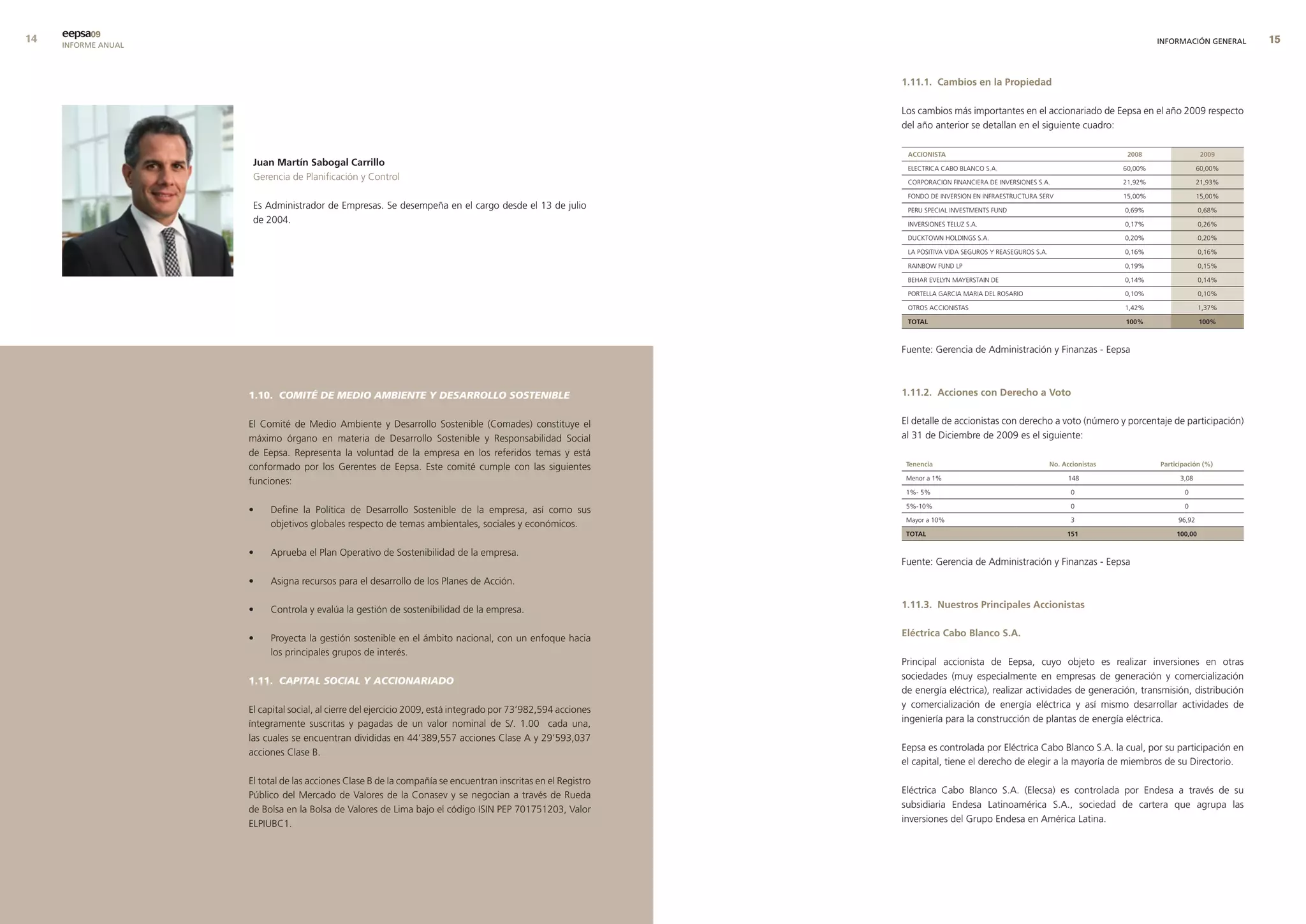 eepsa09
     INFORME ANUAL                                                                                                                                                                      INFORMACIÓN GENERAL   


                                                                                                               1.11.1. cambios en la Propiedad

                                                                                                               Los cambios más importantes en el accionariado de Eepsa en el año 2009 respecto
                                                                                                               del año anterior se detallan en el siguiente cuadro:

                                                                                                                accIonIsta                                                      2008                  2009
                      Juan martín sabogal carrillo                                                              ELECTRICA CABO BLANCO S.A.                                     60,00%                60,00%
                      Gerencia de Planificación y Control                                                       CORPORACION FINANCIERA DE INVERSIONES S.A.                     21,92%                21,93%

                                                                                                                FONDO DE INVERSION EN INFRAESTRUCTURA SERV                     15,00%                15,00%
                      Es Administrador de Empresas. Se desempeña en el cargo desde el 13 de julio               PERU SPECIAL INVESTMENTS FUND                                  0,69%                  0,68%
                      de 2004.                                                                                  INVERSIONES TELUZ S.A.                                         0,17%                  0,26%

                                                                                                                DUCKTOWN HOLDINGS S.A.                                         0,20%                  0,20%

                                                                                                                LA POSITIVA VIDA SEGUROS Y REASEGUROS S.A.                     0,16%                  0,16%

                                                                                                                RAINBOW FUND LP                                                0,19%                  0,15%

                                                                                                                BEHAR EVELYN MAYERSTAIN DE                                     0,14%                  0,14%

                                                                                                                PORTELLA GARCIA MARIA DEL ROSARIO                              0,10%                  0,10%

                                                                                                                OTROS ACCIONISTAS                                              1,42%                  1,37%

                                                                                                                total                                                          100%                   100%



                                                                                                               Fuente: Gerencia de Administración y Finanzas - Eepsa



                     1.10. COMITÉ DE MEDIO AMBIENTE Y DESARROLLO SOSTENIBLE                                    1.11.2. acciones con derecho a voto


                     El Comité de Medio Ambiente y Desarrollo Sostenible (Comades) constituye el               El detalle de accionistas con derecho a voto (número y porcentaje de participación)
                     máximo órgano en materia de Desarrollo Sostenible y Responsabilidad Social                al 31 de Diciembre de 2009 es el siguiente:
                     de Eepsa. Representa la voluntad de la empresa en los referidos temas y está
                                                                                                                tenencia                                     no. accionistas            Participación (%)
                     conformado por los Gerentes de Eepsa. Este comité cumple con las siguientes
                                                                                                                Menor a 1%                                         148                        3,08
                     funciones:
                                                                                                                1%- 5%                                             0                           0

                                                                                                                5%-10%                                             0                           0
                     •    Define la Política de Desarrollo Sostenible de la empresa, así como sus
                                                                                                                Mayor a 10%                                        3                         96,92
                          objetivos globales respecto de temas ambientales, sociales y económicos.
                                                                                                                total                                             151                        100,00

                     •    Aprueba el Plan Operativo de Sostenibilidad de la empresa.
                                                                                                               Fuente: Gerencia de Administración y Finanzas - Eepsa
                     •    Asigna recursos para el desarrollo de los Planes de Acción.

                     •    Controla y evalúa la gestión de sostenibilidad de la empresa.                        1.11.3. nuestros Principales accionistas


                     •    Proyecta la gestión sostenible en el ámbito nacional, con un enfoque hacia           eléctrica cabo blanco s.a.
                          los principales grupos de interés.
                                                                                                               Principal accionista de Eepsa, cuyo objeto es realizar inversiones en otras
                     1.11. CAPITAL SOCIAL Y ACCIONARIADO                                                       sociedades (muy especialmente en empresas de generación y comercialización
                                                                                                               de energía eléctrica), realizar actividades de generación, transmisión, distribución
                     El capital social, al cierre del ejercicio 2009, está integrado por 73’982,594 acciones   y comercialización de energía eléctrica y así mismo desarrollar actividades de
                     íntegramente suscritas y pagadas de un valor nominal de S/. 1.00 cada una,                ingeniería para la construcción de plantas de energía eléctrica.
                     las cuales se encuentran divididas en 44’389,557 acciones Clase A y 29’593,037
                     acciones Clase B.                                                                         Eepsa es controlada por Eléctrica Cabo Blanco S.A. la cual, por su participación en
                                                                                                               el capital, tiene el derecho de elegir a la mayoría de miembros de su Directorio.
                     El total de las acciones Clase B de la compañía se encuentran inscritas en el Registro
                     Público del Mercado de Valores de la Conasev y se negocian a través de Rueda              Eléctrica Cabo Blanco S.A. (Elecsa) es controlada por Endesa a través de su
                     de Bolsa en la Bolsa de Valores de Lima bajo el código ISIN PEP 701751203, Valor          subsidiaria Endesa Latinoamérica S.A., sociedad de cartera que agrupa las
                     ELPIUBC1.                                                                                 inversiones del Grupo Endesa en América Latina.
 