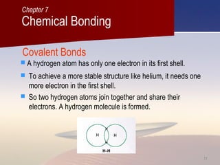 1212
Covalent Bonds
 To achieve a more stable structure like helium, it needs one
more electron in the first shell.
 So two hydrogen atoms join together and share their
electrons. A hydrogen molecule is formed.
 A hydrogen atom has only one electron in its first shell.
Chemical Bonding
Chapter 7
 