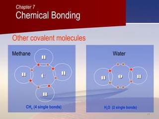 1414
Other covalent molecules
Water
H2O (2 single bonds)
Methane
CH4 (4 single bonds)
Chemical Bonding
Chapter 7
OOHH HHCC
HH
HHHH
HH
 