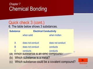 2323
Quick check 3 (cont.)
6. The table below shows 3 substances.
(a) Which substance is an ionic compound?
(b) Which substance is a metal?
(c) Which substance could be a covalent compound? Solution
Chemical Bonding
Chapter 7
Substance Electrical Conductivity
when solid when molten
A does not conduct does not conduct
B does not conduct conducts
C conducts conducts
 