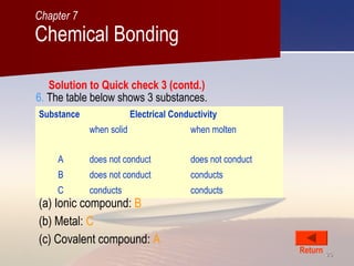 2626
Substance Electrical Conductivity
when solid when molten
A does not conduct does not conduct
B does not conduct conducts
C conducts conducts
6. The table below shows 3 substances.
(a) Ionic compound: B
(b) Metal: C
(c) Covalent compound: A
Return
Chemical Bonding
Chapter 7
Solution to Quick check 3 (contd.)
 