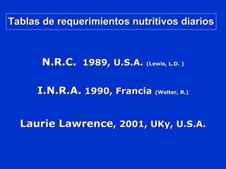 Tablas de requerimientos nutritivos diariosTablas de requerimientos nutritivos diarios
N.R.C.N.R.C. 1989, U.S.A.1989, U.S.A. ((Lewis, L.D.Lewis, L.D. ))
I.N.R.A.I.N.R.A. 1990, Francia1990, Francia (Wolter, R.)(Wolter, R.)
Laurie LawrenceLaurie Lawrence, 2001, UKy, U.S.A., 2001, UKy, U.S.A.
 