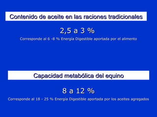 Contenido de aceite en las raciones tradicionalesContenido de aceite en las raciones tradicionales
2,5 a 3 %2,5 a 3 %
Corresponde al 6 -8 % Energía Digestible aportada por el alimentoCorresponde al 6 -8 % Energía Digestible aportada por el alimento
Capacidad metabólica del equinoCapacidad metabólica del equino
8 a 12 %8 a 12 %
Corresponde al 18 - 25 % Energía Digestible aportada por los aceites agregadosCorresponde al 18 - 25 % Energía Digestible aportada por los aceites agregados
 