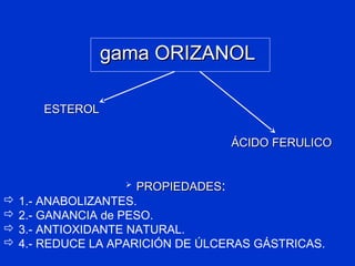 gama ORIZANOLgama ORIZANOL
ESTEROLESTEROL
ÁCIDO FERULICOÁCIDO FERULICO
 PROPIEDADESPROPIEDADES:
 1.- ANABOLIZANTES.
 2.- GANANCIA de PESO.
 3.- ANTIOXIDANTE NATURAL.
 4.- REDUCE LA APARICIÓN DE ÚLCERAS GÁSTRICAS.
 