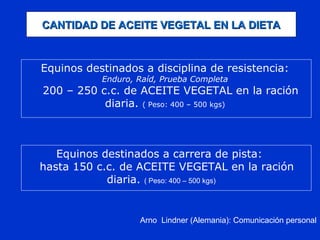 Equinos destinados a disciplina de resistencia:
Enduro, Raíd, Prueba Completa
200 – 250 c.c. de ACEITE VEGETAL en la ración
diaria. ( Peso: 400 – 500 kgs)
Equinos destinados a carrera de pista:
hasta 150 c.c. de ACEITE VEGETAL en la ración
diaria. ( Peso: 400 – 500 kgs)
CANTIDAD DE ACEITE VEGETAL EN LA DIETACANTIDAD DE ACEITE VEGETAL EN LA DIETA
Arno Lindner (Alemania): Comunicación personal
 
