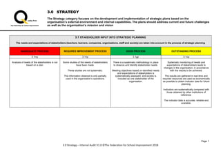 3.0 STRATEGY
The Strategy category focuses on the development and implementation of strategic plans based on the
organisation’s external environment and internal capabilities. The plans should address current and future challenges
as well as the organisation’s mission and vision
3.0 Strategy – Internal Audit V1.0 ©The Federation for School Improvement 2018
3.1 STAKEHOLDER INPUT INTO STRATEGIC PLANNING
The needs and expectations of stakeholders (teachers, learners, companies, organisations, staff and society) are taken into account in the process of strategic planning
INADEQUATE PROCESS REQUIRES IMPROVEMENT PROCESS GOOD PROCESS OUTSTANDING PROCESS
3.1inp 3.1rip 3.1gp 3.1op
Analysis of needs of the stakeholders is not
based on a plan
Some studies of the needs of stakeholders
have been made.
These studies are not systematic.
The information obtained is only partially
used in the organisation’s operations.
There is a systematic methodology in place
to observe and identify stakeholder needs.
Meeting objectives based on identified needs
and expectations of stakeholders is
systematically assessed, and society is
included as one stakeholder of the
organisation.
Systematic monitoring of needs and
expectations of stakeholders leads to
changes in the organisation, in accordance
with the results to be achieved.
The results are gathered in real-time and
required resources are used as economically
as possible to obtain indicator data for future
planning.
Indicators are systematically compared with
those obtained by other institutions of
reference.
The indicator data is accurate, reliable and
available.
Page 1
 
