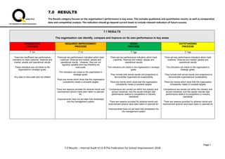 7.0 RESULTS
The Results category focuses on the organisation’s performance in key areas. This includes qualitative and quantitative results, as well as comparative
data and competitive analysis. The indicators should go beyond current levels to include relevant indicators of future success
7.0 Results – Internal Audit V1.0 ©The Federation for School Improvement 2018
7.1 RESULTS
The organisation can identify, compare and improve on its own performance in key areas
INADEQUATE
PROCESS
REQUIRES IMPROVEMENT
PROCESS
GOOD
PROCESS
OUTSTANDING
PROCESS
7.1in 7.1ri 7.1gp 7.1op
There are insufficient key performance
indicators to track customer, financial and
market, people and operational results
These indicators are not linked to the
organisation’s strategic goals.
Any data is inaccurate and not utilised
There are key performance indicators which track
customer, financial and market, people and
operational results. However, they are not
regularly updated and may therefore be
inaccurate.
The indicators are linked to the organisation’s
strategic goals.
There are trends which show that the organisation
consistently meets or exceeds targets
There are reasons provided for adverse trends and
improvement actions have been taken or planned
for.
Improvements have not yet been fully embedded
into the management system
There are key performance indicators which track
customer, financial and market, people and
operational results
The indicators are linked to the organisation’s strategic
goals.
They include both actual results and projections to
demonstrate organisational sustainability
There are trends which show that the organisation
consistently meets or exceeds targets
Comparisons are carried out within the industry and
across industries, and the results indicate high
performance relative to competitors or industry
standards
There are reasons provided for adverse trends and
improvement actions have been taken or planned for.
Improvements have not yet been fully embedded into
the management system
There are key performance indicators which track
customer, financial and market, people and
operational results
The indicators are linked to the organisation’s
strategic goals.
They include both actual results and projections to
demonstrate organisational sustainability
There are trends which show that the organisation
consistently meets or exceeds targets
Comparisons are carried out within the industry and
across industries, and the results indicate high
performance relative to competitors or industry
standards
There are reasons provided for adverse trends and
improvement actions have been taken or planned for
Page 1
 