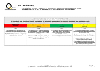 1.0 LEADERSHIP
THE LEADERSHIP CATEGORY FOCUSES ON THE ORGANISATION’S LEADERSHIP, MISSION, VISION AND VALUES,
GOVERNANCE SYSTEM AS WELL AS RESPONSIBILITY TO THE COMMUNITY AND THE ENVIRONMENT
1.0 Leadership – Internal Audit V1.0 ©The Federation for School Improvement 2018
1.2 CONTINUOUS IMPROVEMENT OF MANAGEMENT SYSTEMS
The management of the organisation promotes and guarantees the development, implementation, and continuous improvement of the management system
INADEQUATE
PROCESS
REQUIRES IMPROVEMENT
PROCESS
GOOD
PROCESS
OUTSTANDING
PROCESS
1.2inp 1.2rip 1.2gp 1.2op
The management of the organisation has not
systematically defined the management system.
The CEO/Head of School is more an administrator
of continuing education than a leader of the work
culture and business processes.
The management of the organisation possesses
the know-how and will to adapt the organisational
structure and the management system to function
effectively.
As a consequence, the management promotes the
adaptation of a management system to the work of
the staff of the organisation.
The management carries out a systematic follow-
up of the key results of the organisation,
communicating and discussing the results
achieved with the work teams.
Improvements and innovations are promoted
The organisation is regarded as an important
instrument in achieving the targets of the institution
by the governing board.
The Management and Leadership Model of the
organisation is a reference for other organisations.
It functions properly from the point of view of
different internal and external factors.
The management is invited to conferences and
events to explain their model for the management
of the continuing education organisation
Page 2
Page 16
 
