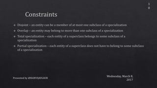 Wednesday, March 8,
2017
Presented by @RANVIJAYGAUR
1
0
 