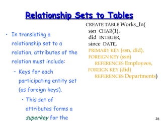 Relationship Sets to Tables In translating a relationship set to a relation, attributes of the relation must include: Keys for each participating entity set  (as foreign keys). This set of attributes forms a  superkey  for the relation . All descriptive attributes. CREATE TABLE  Works_In( ssn  CHAR (1), did  INTEGER , since  DATE , PRIMARY KEY  (ssn, did), FOREIGN KEY  (ssn)  REFERENCES  Employees, FOREIGN KEY  (did)  REFERENCES  Departments )‏ 
