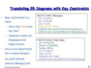 Translating ER Diagrams with Key Constraints Map relationship to a table: Note that  did  is the key now! Separate tables for Employees and Departments. Since each department has a unique manager, we could instead   combine Manages and Departments. CREATE TABLE  Manages( ssn  CHAR(11) , did  INTEGER , since  DATE , PRIMARY KEY  (did) , FOREIGN KEY  (ssn)  REFERENCES  Employees, FOREIGN KEY  (did)  REFERENCES  Departments )‏ CREATE TABLE  Dept_Mgr( did  INTEGER, dname  CHAR(20), budget  REAL, ssn  CHAR(11) , since  DATE , PRIMARY KEY  (did), FOREIGN KEY  (ssn)  REFERENCES  Employees )‏ 