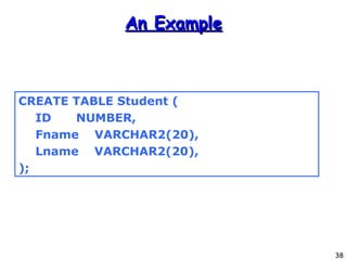 An Example CREATE TABLE Student ( ID   NUMBER, Fname  VARCHAR2(20), Lname  VARCHAR2(20), ); 