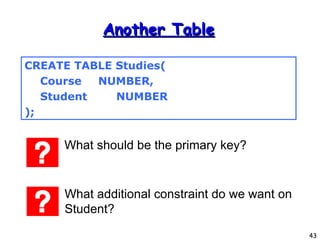 Another Table CREATE TABLE Studies( Course   NUMBER, Student  NUMBER ); What additional constraint do we want on Student? What should be the primary key? 