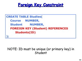 Foreign Key Constraint NOTE: ID must be unique (or primary key) in Student CREATE TABLE Studies( Course   NUMBER, Student  NUMBER, FOREIGN KEY (Student) REFERENCES   Students(ID)‏ ); 