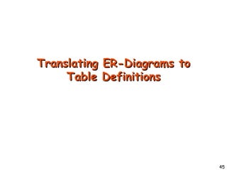 Translating ER-Diagrams to Table Definitions 