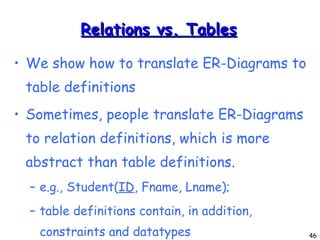 Relations vs. Tables We show how to translate ER-Diagrams to table definitions Sometimes, people translate ER-Diagrams to relation definitions, which is more abstract than table definitions. e.g., Student( ID , Fname, Lname);  table definitions contain, in addition, constraints and datatypes 