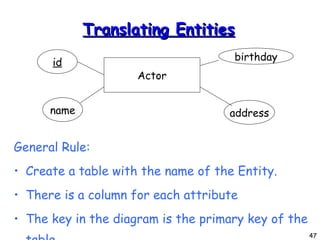Translating Entities General Rule:  Create a table with the name of the Entity.  There is a column for each attribute The key in the diagram is the primary key of the table Actor id name address birthday 