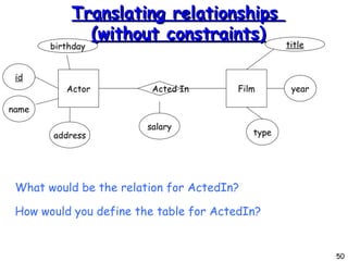 Translating relationships  (without constraints)‏ What would be the relation for ActedIn? How would you define the table for ActedIn? Actor id name address birthday Acted In Film title type year salary 