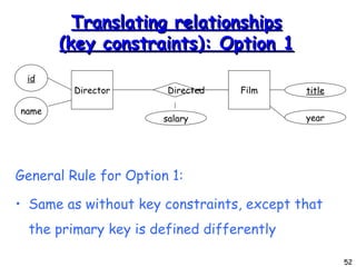 Translating relationships (key constraints): Option 1 General Rule for Option 1: Same as without key constraints, except that the primary key is defined differently Director id name Directed Film title salary year 