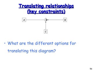Translating relationships (key constraints)‏ What are the different options for translating this diagram? A R B C 