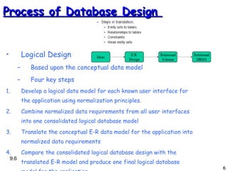 Process of Database Design  Logical Design Based upon the conceptual data model Four key steps 1. Develop a logical data model for each known user interface for the application using normalization principles. 2. Combine normalized data requirements from all user interfaces into one consolidated logical database model 3. Translate the conceptual E-R data model for the application into normalized data requirements 4. Compare the consolidated logical database design with the translated E-R model and produce one final logical database model for the application 9. 