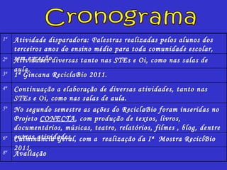 Cronograma Avaliação 8ª Culminância Geral, com a  realização da Iª  Mostra ReciclBio 2011. 6ª No segundo semestre as ações do ReciclaBio foram inseridas no Projeto  CONECTA , com produção de textos, livros, documentários, músicas, teatro, relatórios, filmes , blog, dentre outras atividades. 5ª Continuação a elaboração de diversas atividades, tanto nas STEs e Oi, como nas salas de aula. 4ª 1ª Gincana ReciclaBio 2011. 3ª Atividades diversas tanto nas STEs e Oi, como nas salas de aula. 2ª Atividade disparadora: Palestras realizadas pelos alunos dos terceiros anos do ensino médio para toda comunidade escolar, sem exceção.  1ª 