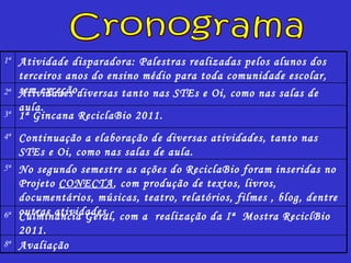 Cronograma Avaliação 8ª Culminância Geral, com a  realização da Iª  Mostra ReciclBio 2011. 6ª No segundo semestre as ações do ReciclaBio foram inseridas no Projeto  CONECTA , com produção de textos, livros, documentários, músicas, teatro, relatórios, filmes , blog, dentre outras atividades. 5ª Continuação a elaboração de diversas atividades, tanto nas STEs e Oi, como nas salas de aula. 4ª 1ª Gincana ReciclaBio 2011. 3ª Atividades diversas tanto nas STEs e Oi, como nas salas de aula. 2ª Atividade disparadora: Palestras realizadas pelos alunos dos terceiros anos do ensino médio para toda comunidade escolar, sem exceção.  1ª 