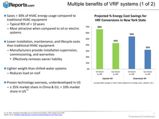  Saves > 30% of HVAC energy usage compared to
traditional HVAC equipment
– Typical ROI of < 10 years
– Most attractive when compared to oil or electric
systems
 Lower installation, maintenance, and lifecycle costs
than traditional HVAC equipment
– Manufacturers provide installation supervision,
commissioning, and warranties
• Effectively removes owner liability
 Lighter weight than chilled-water systems
– Reduces load on roof
 Proven technology overseas, underdeveloped in US
– ≥ 35% market share in China & EU, < 10% market
share in US
1
Proprietary & Confidential
Multiple benefits of VRF systems (1 of 2)
(1) LG, 2012. “Innovative Technology Can Cut Small-format Retailer’s HVAC Energy Cost by 45%”
Graphic source: NYSERDA: Replacing Steam Heat with Variable Refrigerant Flow Heat Pumps
(1)
Projected % Energy Cost Savings for
VRF Conversions in New York State
66%
43%
54%
32%
0%
10%
20%
30%
40%
50%
60%
70%
Oil Steam
to VRF
Gas Steam
to VRF
Oil Steam
to VRF
Gas Steam
to VRF
Upstate NY Downstate NY
(comparable savings in other states depend on energy costs, rebates, etc.)
 