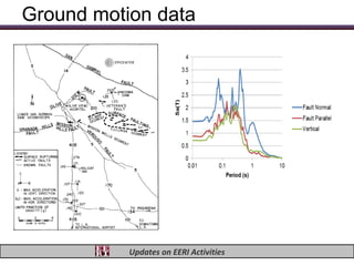 Ground motion data




           Updates on EERI Activities
 