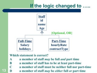 If the logic changed to …..
Staff
id
name
Age

Full-Time
Salary
holidays

13

{Optional, OR}
Part-Time
hourlyRate
contractType

Which statement is correct?
A
a member of staff may be full and part time
B
a member of staff has to be at least part-time
C
a member of staff must be neither full nor part-time
D
a member of staff may be either full or part time

 