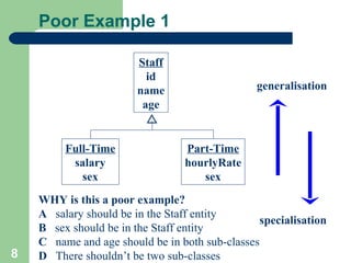 Poor Example 1
Staff
id
name
age

Full-Time
salary
sex

8

generalisation

Part-Time
hourlyRate
sex

WHY is this a poor example?
A salary should be in the Staff entity
specialisation
B sex should be in the Staff entity
C name and age should be in both sub-classes
D There shouldn’t be two sub-classes

 