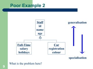 Poor Example 2

Staff
id
name
age

Full-Time
salary
holidays

generalisation

Car
registration
colour
specialisation

9

What is the problem here?

 