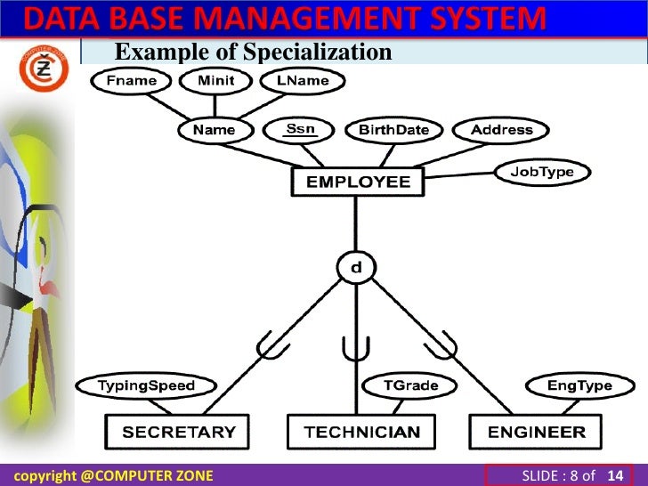 EER Model