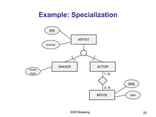 Example: Specialization
EER Modeling 20
 